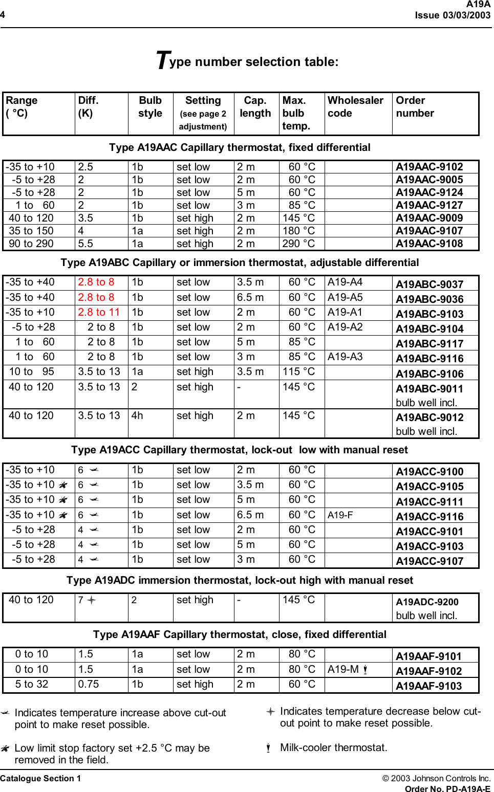 Page 4 of 10 - Johnson-Controls Johnson-Controls-A19A-Users-Manual- PDA19AE  Johnson-controls-a19a-users-manual