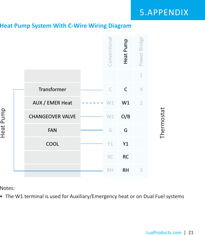 LuxProducts.com  |  21Heat Pump System With C-Wire Wiring Diagram  APPENDIX5. TransformerConvenonalHeat PumpPower BridgeAUX / EMER HeatCHANGEOVER VALVEFANCOOLCW1W2GY1RCRHCW1O/BGY1RCRH4123Heat PumpThermostatNotes:•  The W1 terminal is used for Auxiliary/Emergency heat or on Dual Fuel systems
