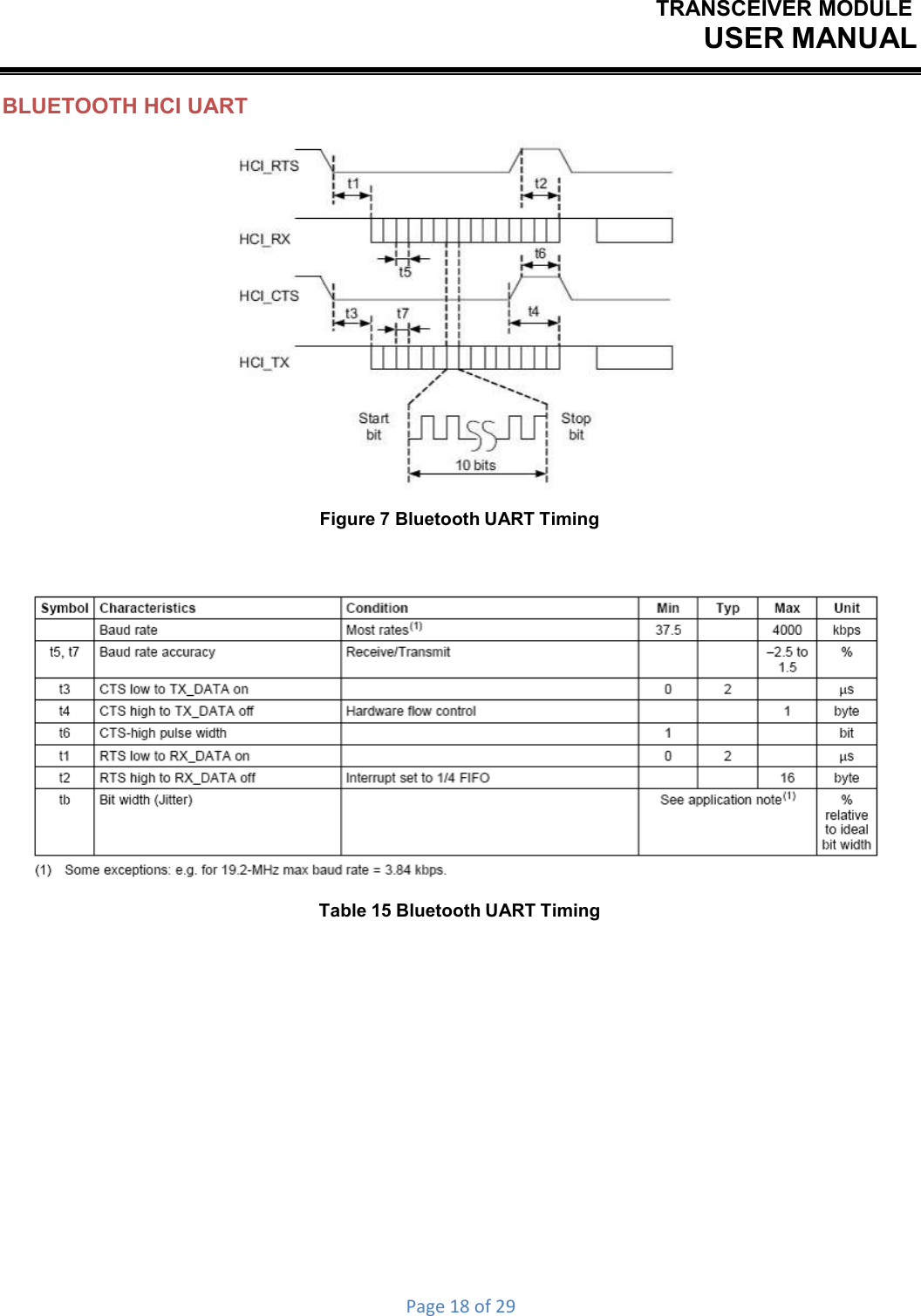 TRANSCEIVER MODULEUSER MANUALPage18of29BLUETOOTH HCI UART Figure 7 Bluetooth UART Timing Table 15 Bluetooth UART Timing 
