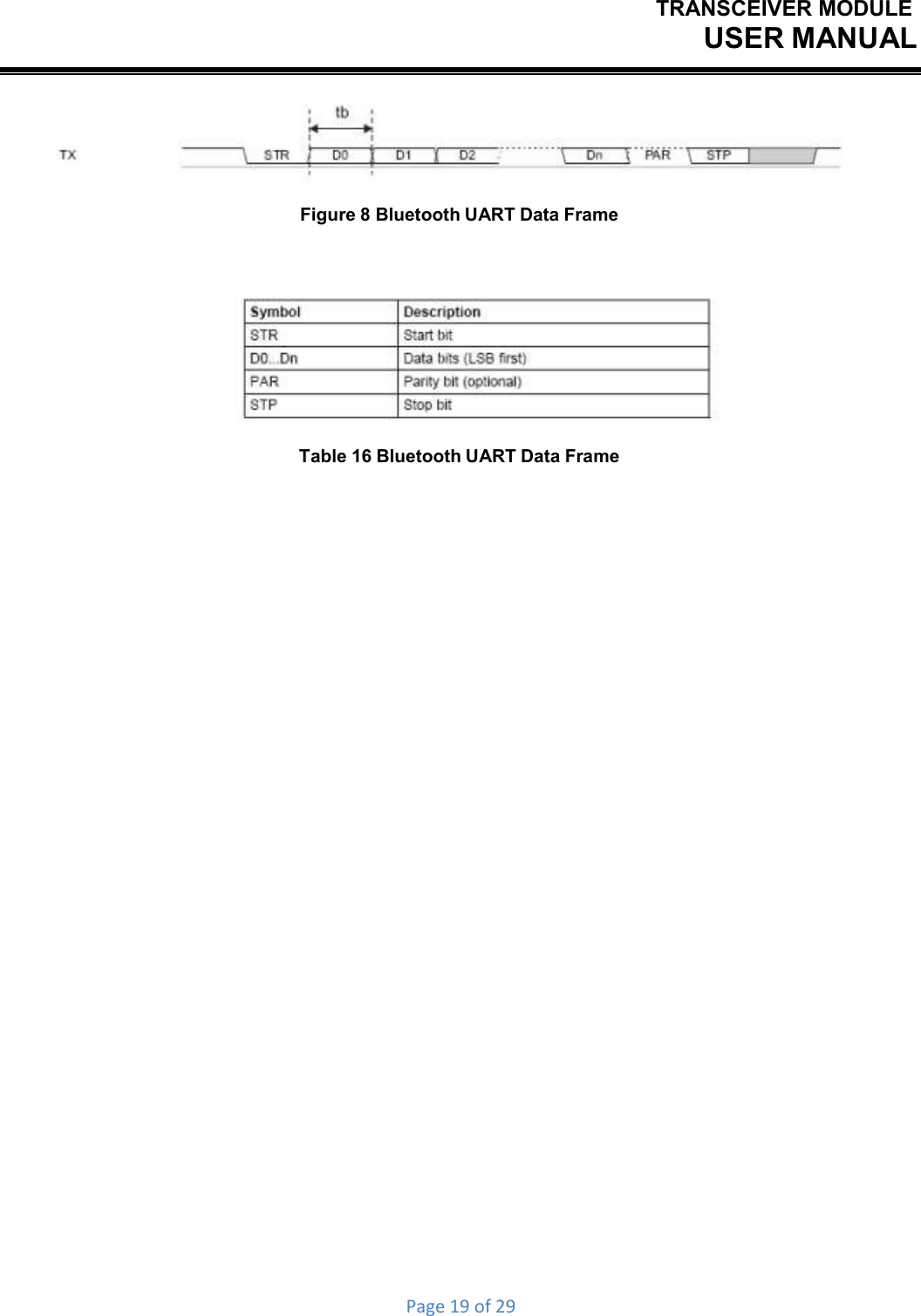 TRANSCEIVER MODULEUSER MANUALPage19of29 Figure 8 Bluetooth UART Data Frame  Table 16 Bluetooth UART Data Frame 