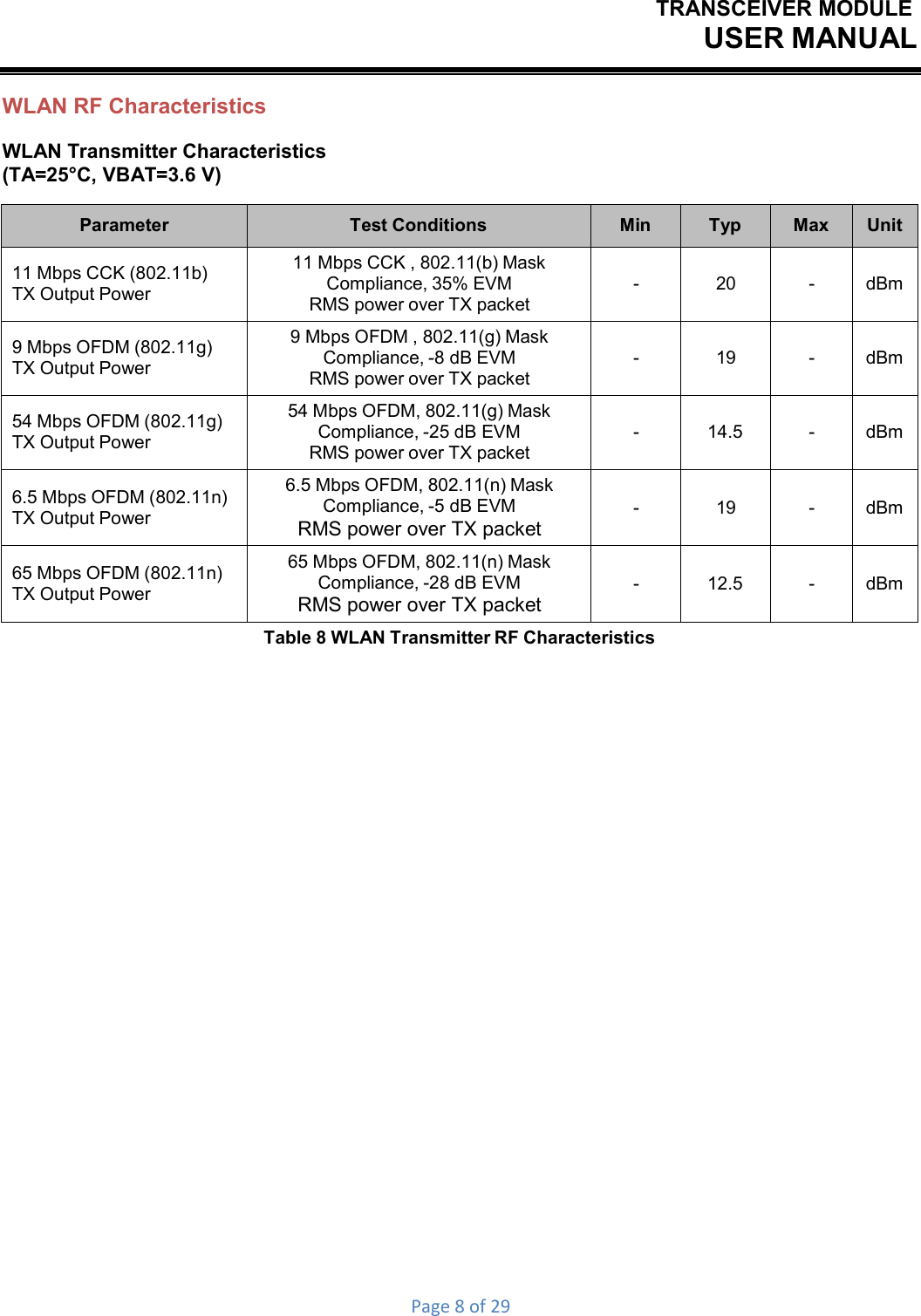 TRANSCEIVER MODULEUSER MANUALPage8of29WLAN RF Characteristics WLAN Transmitter Characteristics (TA=25°C, VBAT=3.6 V) Parameter Test Conditions Min Typ Max Unit 11 Mbps CCK (802.11b) TX Output Power 11 Mbps CCK , 802.11(b) Mask Compliance, 35% EVM RMS power over TX packet - 20 -  dBm 9 Mbps OFDM (802.11g) TX Output Power 9 Mbps OFDM , 802.11(g) Mask Compliance, -8 dB EVM RMS power over TX packet - 19 -  dBm 54 Mbps OFDM (802.11g) TX Output Power 54 Mbps OFDM, 802.11(g) Mask Compliance, -25 dB EVM RMS power over TX packet - 14.5 -  dBm 6.5 Mbps OFDM (802.11n) TX Output Power 6.5 Mbps OFDM, 802.11(n) Mask Compliance, -5 dB EVM RMS power over TX packet - 19 -  dBm 65 Mbps OFDM (802.11n) TX Output Power 65 Mbps OFDM, 802.11(n) Mask Compliance, -28 dB EVM RMS power over TX packet - 12.5 -  dBm Table 8 WLAN Transmitter RF Characteristics 