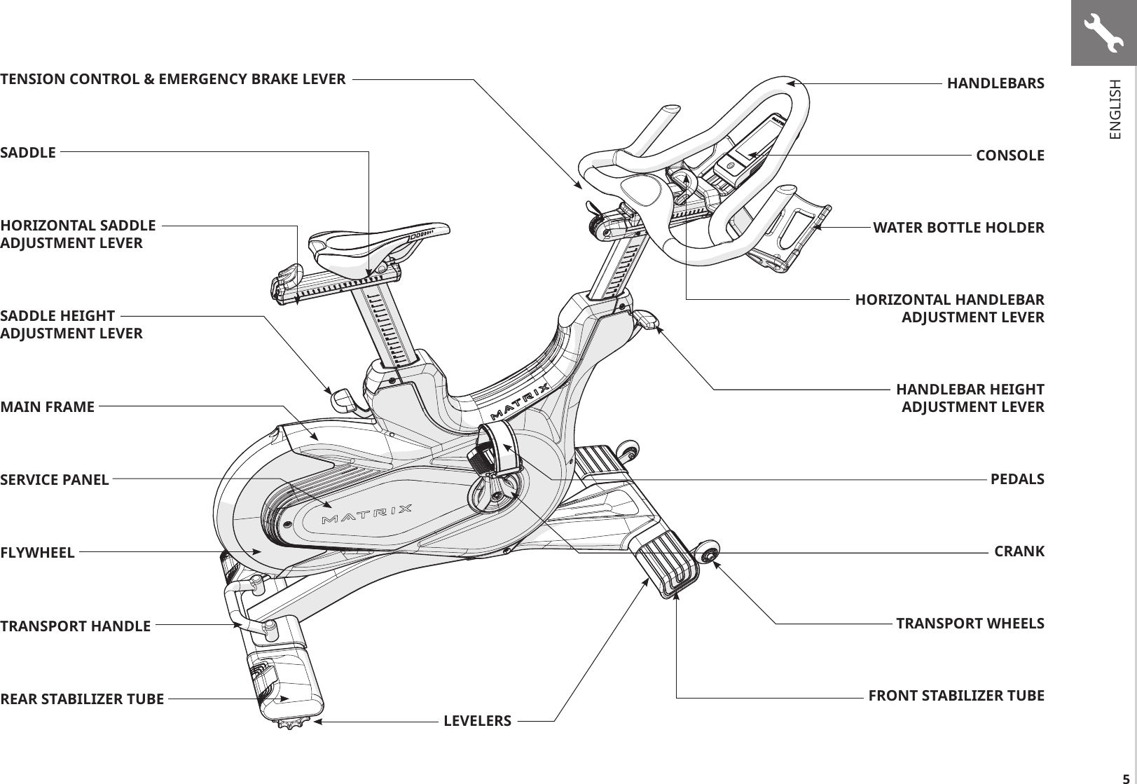 5TENSION CONTROL &amp; EMERGENCY BRAKE LEVERSADDLEHORIZONTAL SADDLE ADJUSTMENT LEVERSADDLE HEIGHT  ADJUSTMENT LEVERMAIN FRAMESERVICE PANELFLYWHEELTRANSPORT HANDLEREAR STABILIZER TUBEHANDLEBARSCONSOLEWATER BOTTLE HOLDERHORIZONTAL HANDLEBAR  ADJUSTMENT LEVERHANDLEBAR HEIGHT  ADJUSTMENT LEVERPEDALSCRANKTRANSPORT WHEELSFRONT STABILIZER TUBELEVELERSENGLISH