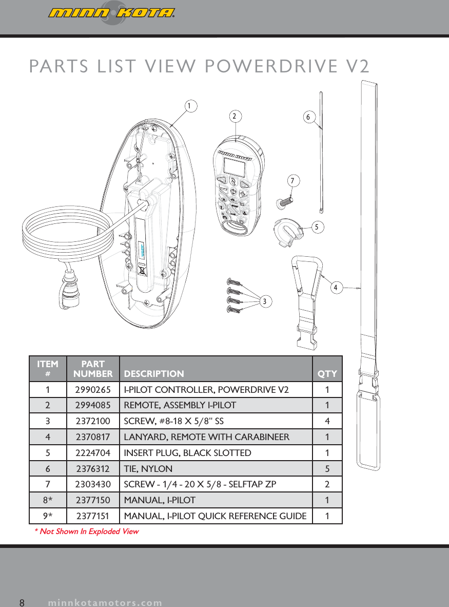 minnkotamotors.comPARTS LIST VIEW POWERDRIVE V223456718minnkotamotors.comITEM#PART NUMBER DESCRIPTION QTY1 2990265 I-PILOT CONTROLLER, POWERDRIVE V2 12 2994085 REMOTE, ASSEMBLY I-PILOT 13 2372100 SCREW, #8-18 X 5/8&quot; SS 44 2370817 LANYARD, REMOTE WITH CARABINEER 15 2224704 INSERT PLUG, BLACK SLOTTED 16 2376312 TIE, NYLON 57 2303430 SCREW - 1/4 - 20 X 5/8 - SELFTAP ZP 28* 2377150 MANUAL, I-PILOT 19* 2377151 MANUAL, I-PILOT QUICK REFERENCE GUIDE 1* Not Shown In Exploded View