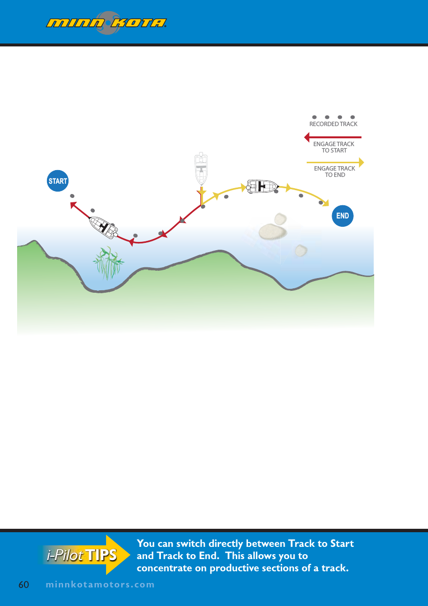 minnkotamotors.comENDSTARTRECORDED TRACKENGAGE TRACK TO STARTENGAGE TRACK TO END60 minnkotamotors.comYou can switch directly between Track to Start and Track to End.  This allows you to concentrate on productive sections of a track.i-PilotTIPS