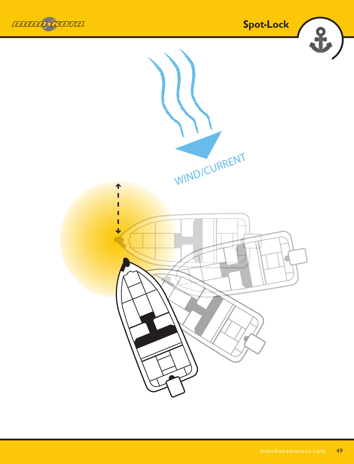 SPOT LOCK49Spot-Lockminnkotamotors.com