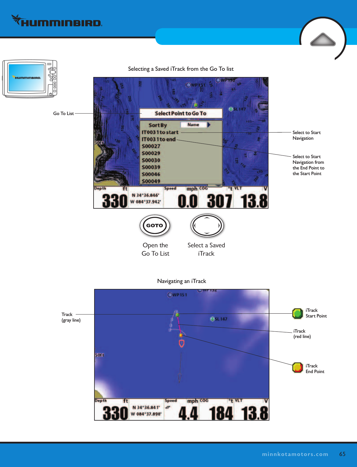 65minnkotamotors.comRECORD A TRACKFISHFINDER OPERATIONSNavigating an iTrackiTrack (red line)Track(gray line)iTrack  Start PointiTrack  End PointSelecting a Saved iTrack from the Go To listSelect to Start NavigationGo To ListSelect to Start Navigation from the End Point to the Start PointSelect a Saved iTrackOpen the  Go To List