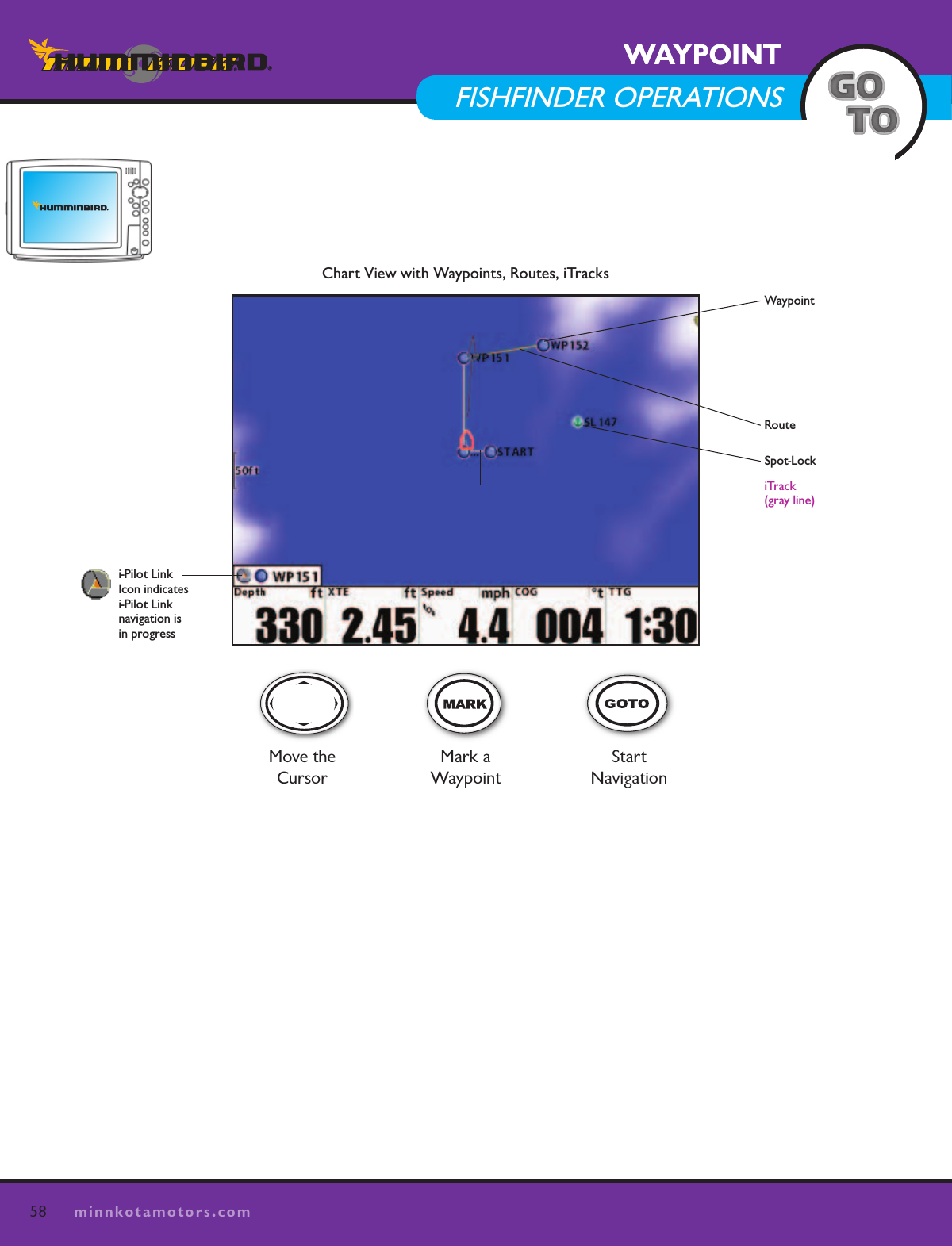 58minnkotamotors.comWAYPOINT  REMOTE OPERATIONSWAYPOINTFISHFINDER OPERATIONSChart View with Waypoints, Routes, iTracksWaypointRouteMove the CursorMark a  WaypointStart NavigationiTrack (gray line)Spot-Locki-Pilot Link  Icon indicates  i-Pilot Link  navigation is  in progress