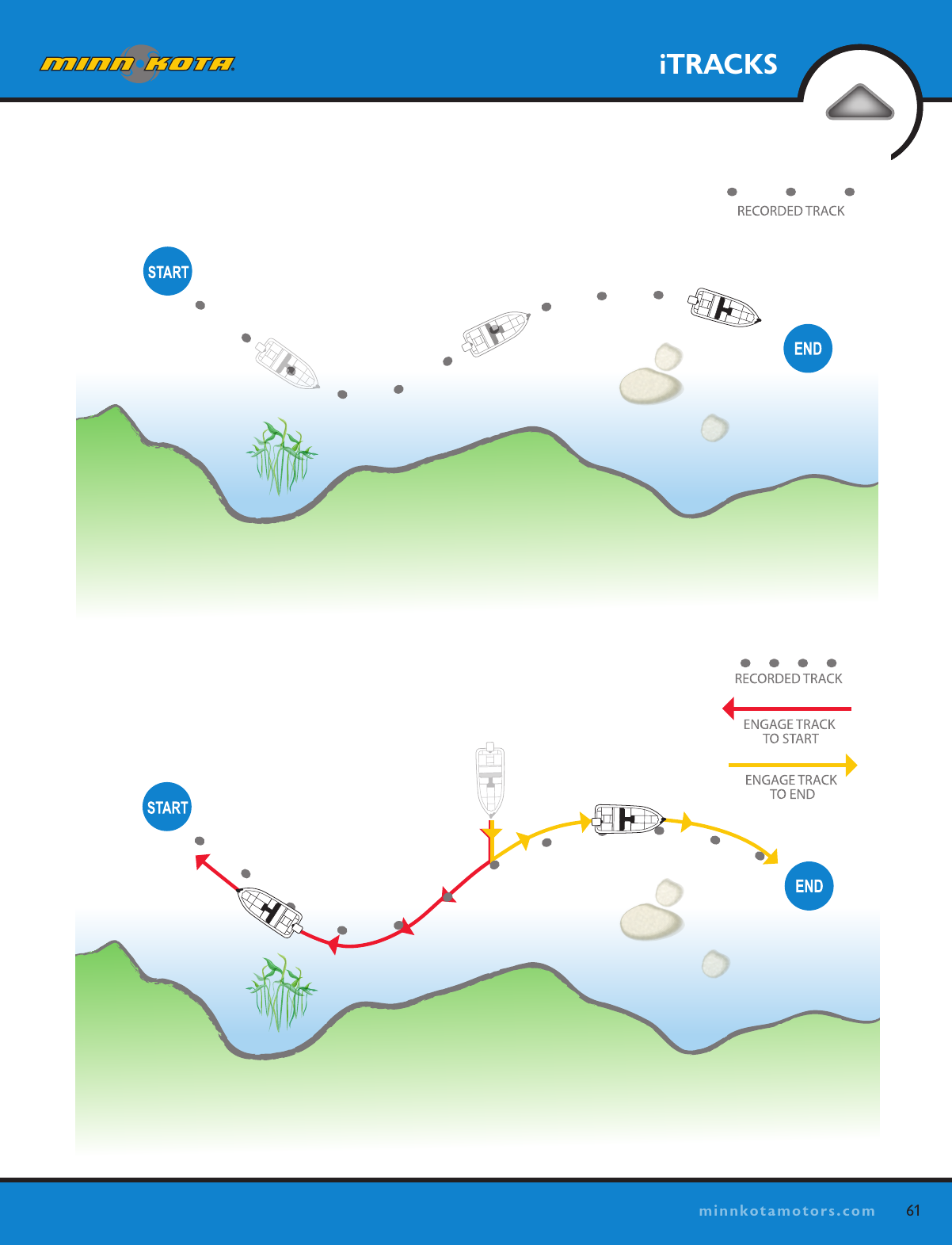 61minnkotamotors.comiTRACKS
