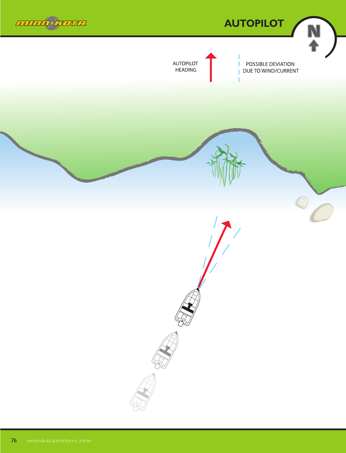 76minnkotamotors.comAUTOPILOT