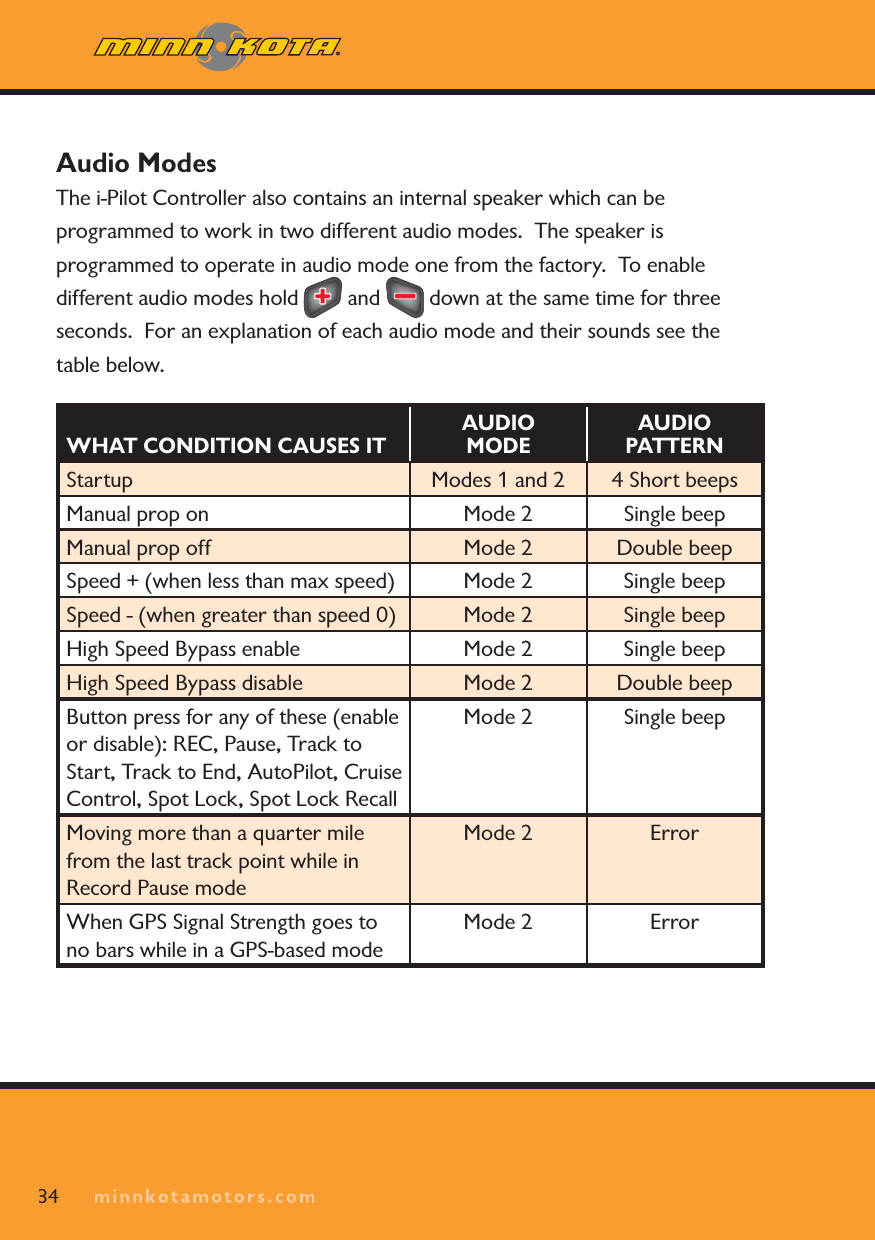 minnkotamotors.comAudio ModesThe i-Pilot Controller also contains an internal speaker which can be programmed to work in two different audio modes.  The speaker is programmed to operate in audio mode one from the factory.  To enable different audio modes hold   and   down at the same time for three seconds. For an explanation of each audio mode and their sounds see the table below. WHAT CONDITION CAUSES ITAUDIO MODEAUDIO PATTERNStartup Modes 1 and 2 4 Short beepsManual prop on Mode 2 Single beep Manual prop off Mode 2 Double beep Speed + (when less than max speed) Mode 2 Single beep Speed - (when greater than speed 0) Mode 2 Single beep High Speed Bypass enable Mode 2 Single beep High Speed Bypass disable Mode 2 Double beep Button press for any of these (enable or disable): REC, Pause, Track to Start, Track to End, AutoPilot, Cruise Control, Spot Lock, Spot Lock RecallMode 2 Single beepMoving more than a quarter mile from the last track point while in Record Pause modeMode 2 ErrorWhen GPS Signal Strength goes to no bars while in a GPS-based modeMode 2 Error34