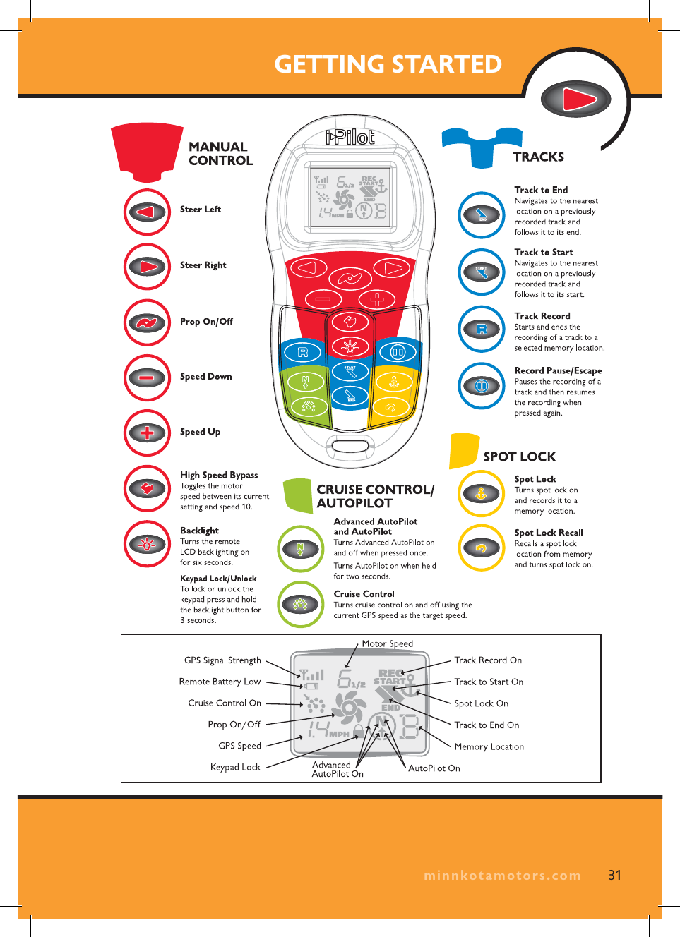 GETTING STARTED31minnkotamotors.com