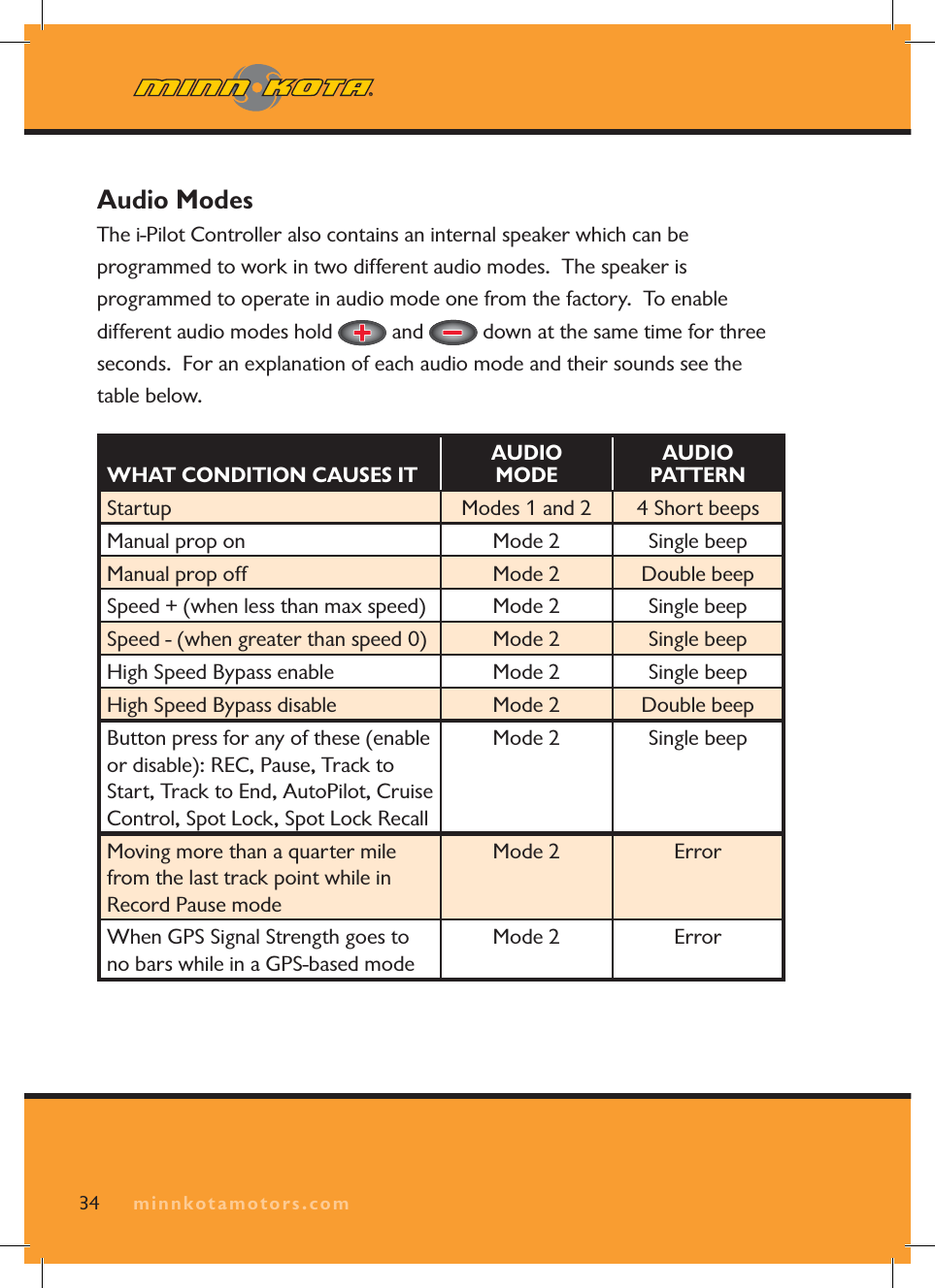 minnkotamotors.comAudio ModesThe i-Pilot Controller also contains an internal speaker which can be programmed to work in two different audio modes. The speaker is programmed to operate in audio mode one from the factory. To enable different audio modes hold and down at the same time for three seconds. For an explanation of each audio mode and their sounds see the table below. WHAT CONDITION CAUSES ITAUDIO MODEAUDIO PATTERNStartup Modes 1 and 2 4 Short beepsManual prop on Mode 2 Single beep Manual prop off Mode 2 Double beep Speed + (when less than max speed) Mode 2 Single beep Speed - (when greater than speed 0) Mode 2 Single beep High Speed Bypass enable Mode 2 Single beep High Speed Bypass disable Mode 2 Double beep Button press for any of these (enable or disable): REC, Pause, Track to Start, Track to End, AutoPilot, Cruise Control, Spot Lock, Spot Lock RecallMode 2 Single beepMoving more than a quarter mile from the last track point while in Record Pause modeMode 2 ErrorWhen GPS Signal Strength goes to no bars while in a GPS-based modeMode 2 Error34 minnkotamotors.com