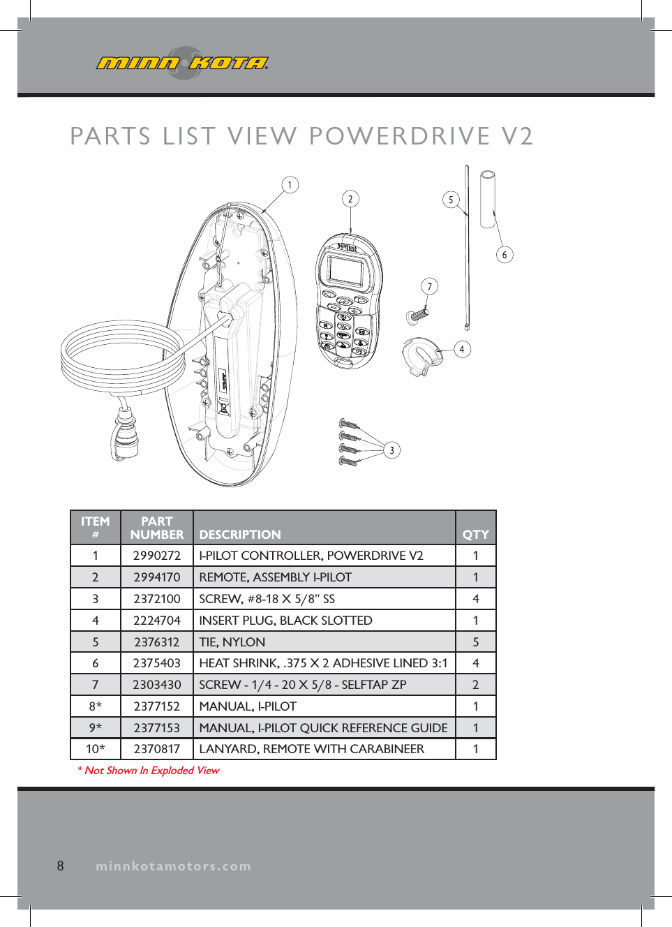 minnkotamotors.comPARTS LIST VIEW POWERDRIVE V28minnkotamotors.comITEM#PART NUMBER DESCRIPTION QTY1 2990272 I-PILOT CONTROLLER, POWERDRIVE V2 12 2994170 REMOTE, ASSEMBLY I-PILOT 13 2372100 SCREW, #8-18 X 5/8" SS 44 2224704 INSERT PLUG, BLACK SLOTTED 15 2376312 TIE, NYLON 56 2375403 HEAT SHRINK, .375 X 2 ADHESIVE LINED 3:1 47 2303430 SCREW - 1/4 - 20 X 5/8 - SELFTAP ZP 28* 2377152 MANUAL, I-PILOT 19* 2377153 MANUAL, I-PILOT QUICK REFERENCE GUIDE 110* 2370817 LANYARD, REMOTE WITH CARABINEER 1* Not Shown In Exploded View