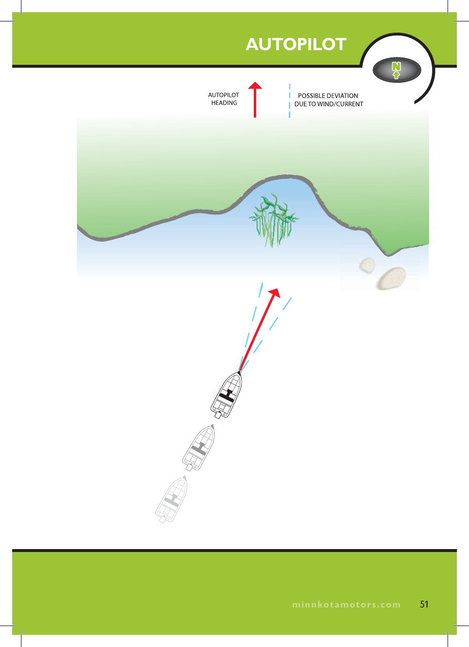 minnkotamotors.comAUTOPILOT51minnkotamotors.com