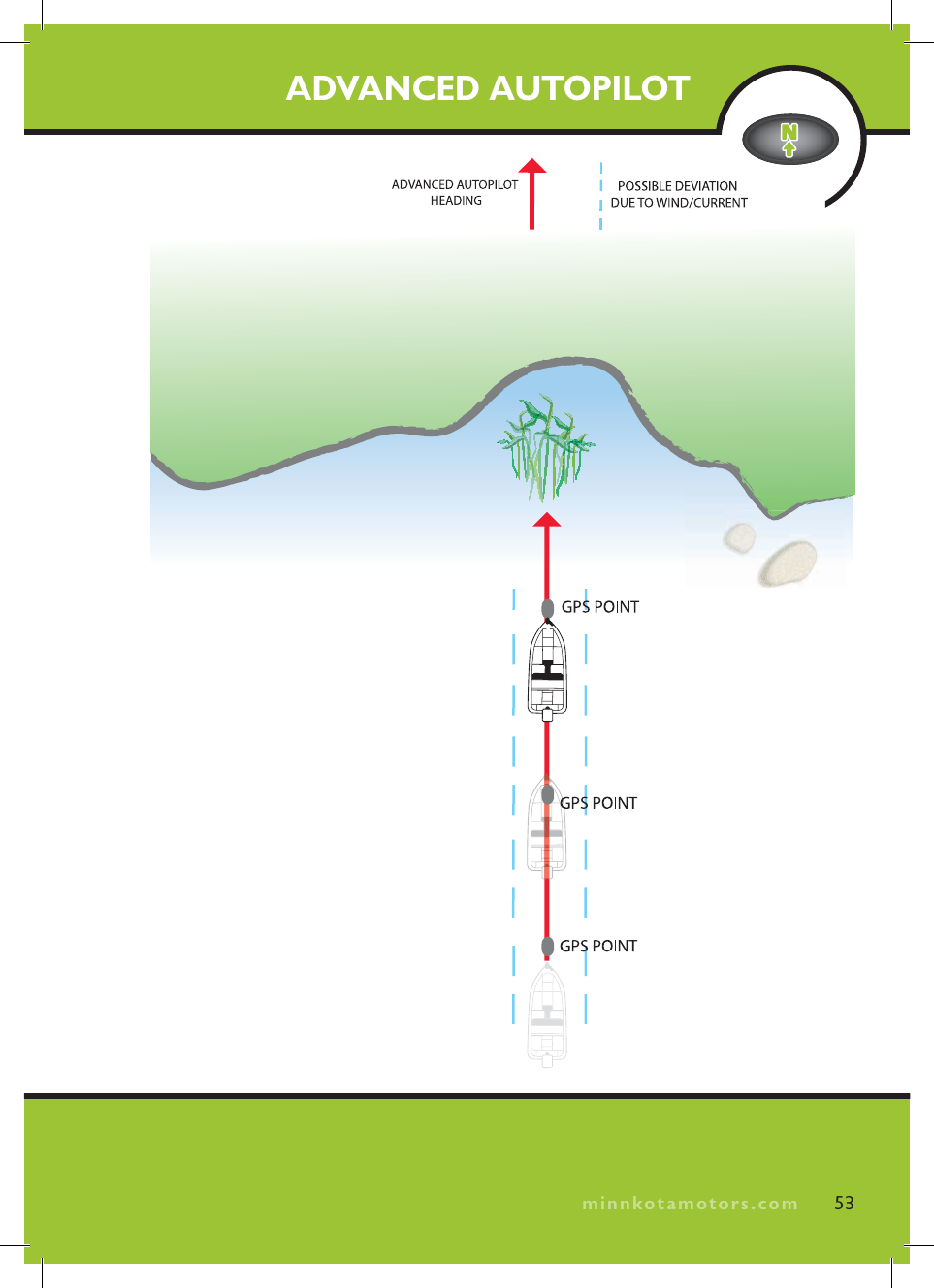 minnkotamotors.comADVANCED AUTOPILOT53minnkotamotors.com