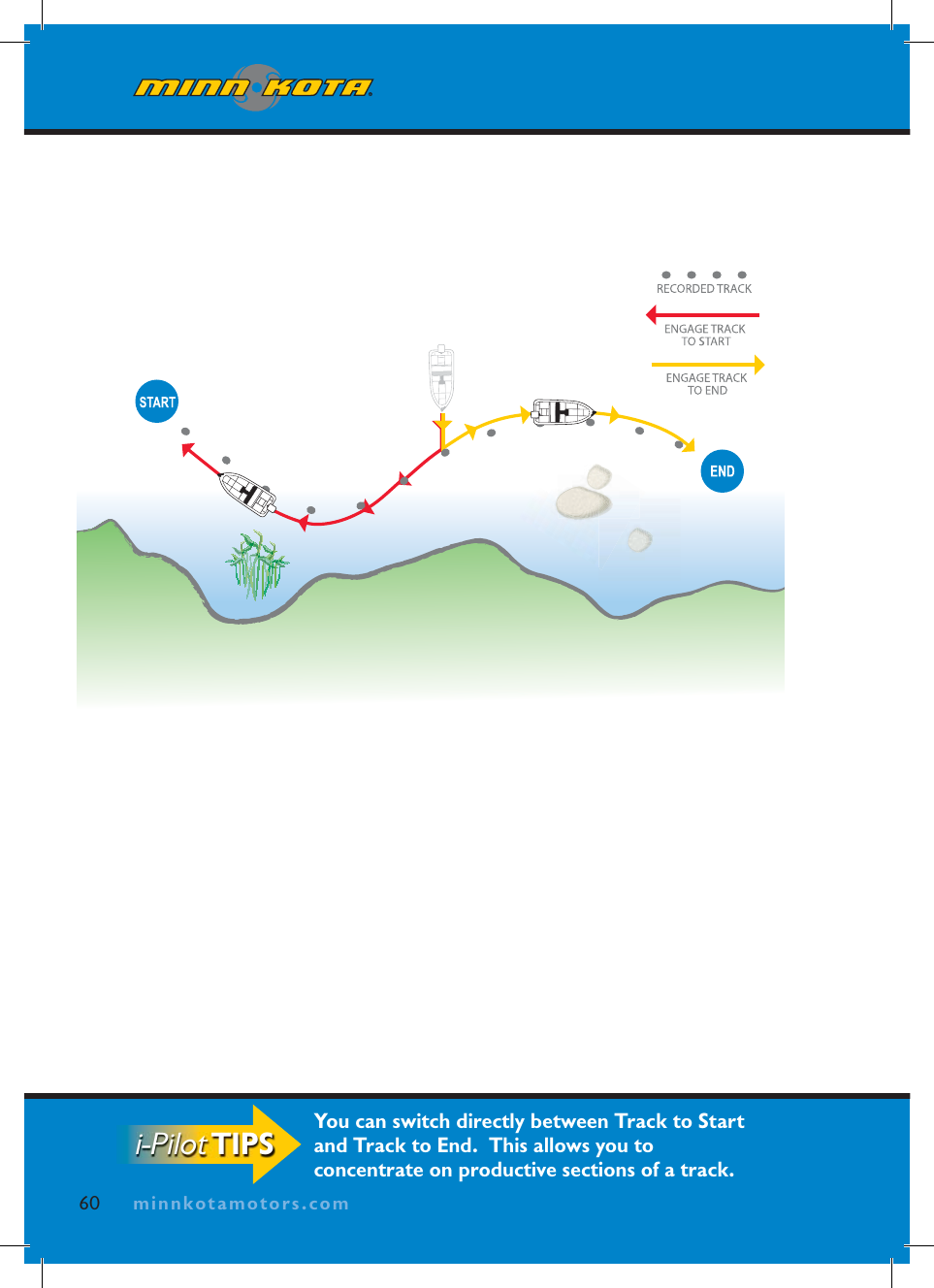 minnkotamotors.com60 minnkotamotors.comYou can switch directly between Track to Start and Track to End.  This allows you to concentrate on productive sections of a track.i-PilotTIPS