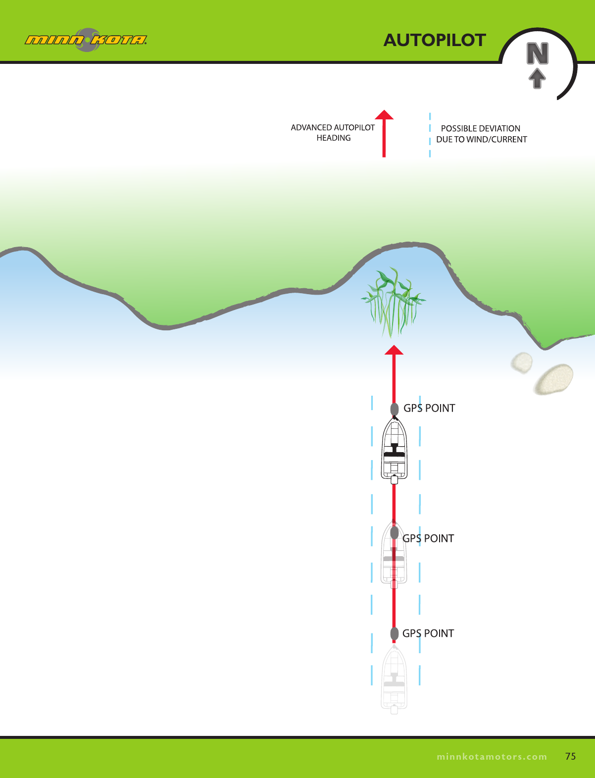 75minnkotamotors.comAUTOPILOT