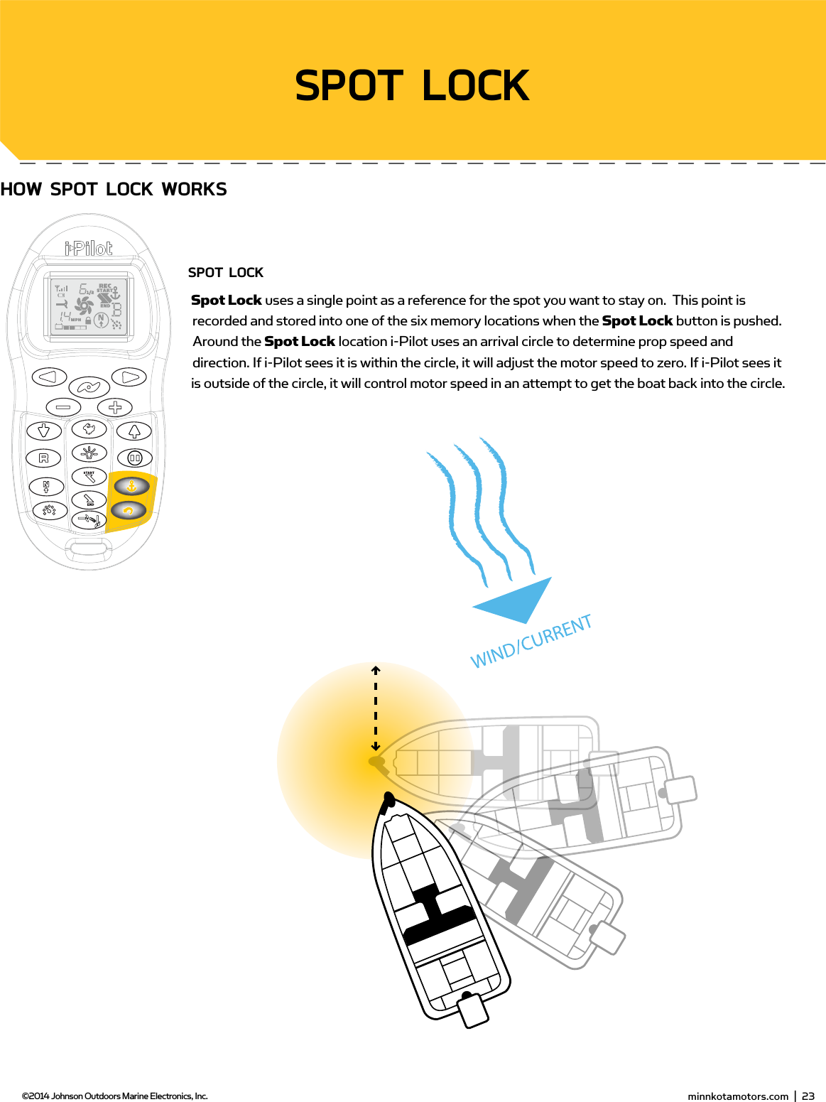  minnkotamotors.com  |  25  ©2014 Johnson Outdoors Marine Electronics, Inc.sECTion TiTLEHow sPoT LoCK woRKssPoT LoCKSpot Lock uses a single point as a reference for the spot you want to stay on.  This point is recorded and stored into one of the six memory locations when the Spot Lock button is pushed.  Around the Spot Lock location i-Pilot uses an arrival circle to determine prop speed and direction. If i-Pilot sees it is within the circle, it will adjust the motor speed to zero. If i-Pilot sees it is outside of the circle, it will control motor speed in an attempt to get the boat back into the circle.sPoT LoCK minnkotamotors.com  |  23  ©2014 Johnson Outdoors Marine Electronics, Inc.