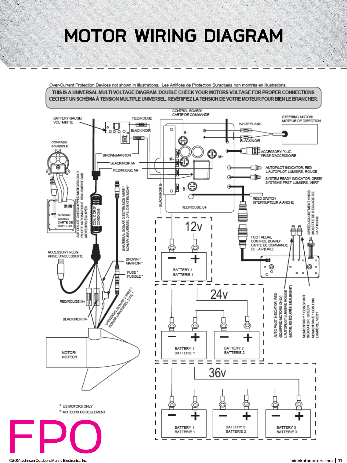 ConnECTing THE bATTERiEs in sERiEs(if REQUiREd foR YoUR moToR)24 voLT sYsTEms:1.  Make sure that the motor is switched oﬀ  (speed selector on “0”).2.  Two 12 volt batteries are required.3.  The batteries must be wired in series, only as directed in wiring diagram, to provide 24 volts.a.  Connect a connector cable to the positive ( + ) terminal of battery 1 and to the negative ( – ) terminal of battery 2.b.  Connect positive ( + ) red lead to positive ( + ) terminal on battery 2.c.  Connect negative ( – ) black lead to negative ( – ) terminal of battery 1.4.  For safety reasons do not switch the motor on until the propeller is in the water. If installing a leadwire plug, observe proper polarity and follow instructions in your boat owner’s manual. See wiring diagram on following pages.CAUTION•  For safety reasons, disconnect the motor from the battery or batteries when the motor is not in use or while the battery/batteries are being charged. •  Improper wiring of 24/36 volt systems could cause battery explosion!•  Keep leadwire wing nut connection tight and solid to battery terminals.•  Locate battery in a ventilated compartment.To trolling motor negative24 Volt ConnectionBattery #1 (Low Side)Neg - Neg -Pos + Pos +Battery #2 (High Side)+24 Volts to trolling motor positive (or circuit breaker)24 Volt Series ConnectionHow To ConnECT THE bATTERiEs in sERiEs  (if REQUiREd foR YoUR moToR)36 voLT sYsTEms:1.  Make sure that the motor is switched oﬀ  (speed selector on “0”).2.  Three 12 volt batteries are required.3.  The batteries must be wired in series, only as directed in wiring diagram, to provide 36 volts.a.  Connect a connector cable to the positive ( + ) terminal of battery 1 and to the negative ( – ) terminal of battery 2 and another connector cable from the positive ( + ) terminal of battery 2 to the negative ( – ) terminal of battery of battery 3.b.  Connect positive ( + ) red lead to positive ( + ) terminal on battery 3.c.  Connect negative ( – ) black lead to negative ( – ) terminal of battery 1.4.  For safety reasons do not switch the motor on until the propeller is in the water. If installing a leadwire plug, observe proper polarity and follow instructions in your boat owner’s manual. See wiring diagram on following pages.CAUTION•  Improper wiring of 24/36 volt systems could cause battery explosion!•  Keep leadwire wing nut connection tight and solid to battery terminals.•  Locate battery in a ventilated compartment. •  For safety reasons, disconnect the motor from the battery or batteries when the motor is not in use or while the battery/batteries are being charged.To trolling motor negative24 Volt Connection 36 Volt ConnectionBattery #1 (Low Side)Neg - Neg - Neg -Pos + Pos + Pos +Battery #2 Battery #3 (High Side)+36 Volts to trolling motor positive (or circuit breaker)36 Volt Series ConnectionNOTE: This is a universal, multi-voltage diagram. Double-check your motor&apos;s voltage for proper connections. Over-Current Protection Devices not shown in this illustration. minnkotamotors.com  |  11  ©2014 Johnson Outdoors Marine Electronics, Inc.moToR wiRing diAgRAm