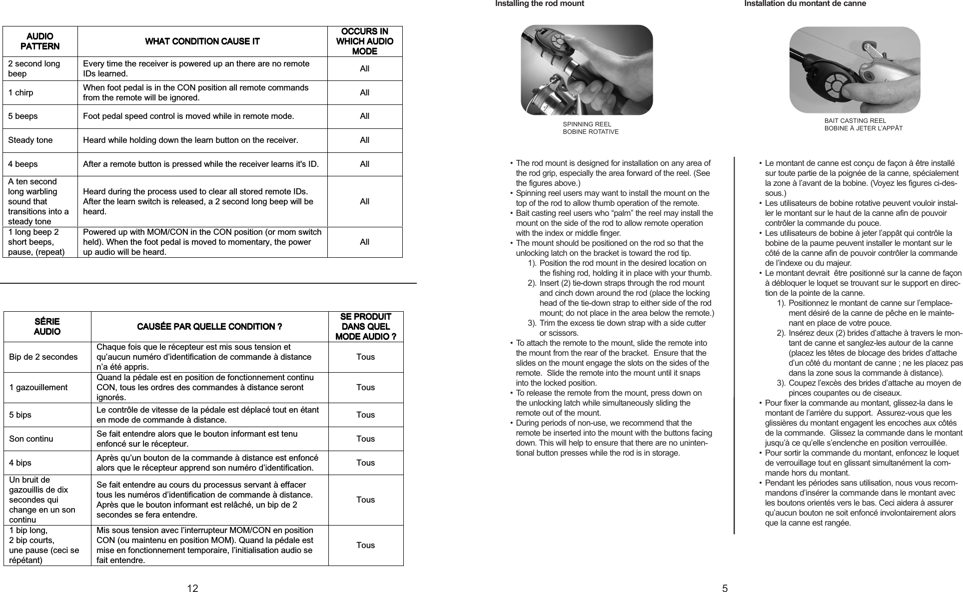 Installing the rod mount• The rod mount is designed for installation on any area ofthe rod grip, especially the area forward of the reel. (Seethe figures above.)• Spinning reel users may want to install the mount on thetop of the rod to allow thumb operation of the remote.• Bait casting reel users who “palm” the reel may install themount on the side of the rod to allow remote operationwith the index or middle finger. • The mount should be positioned on the rod so that theunlocking latch on the bracket is toward the rod tip.1). Position the rod mount in the desired location onthe fishing rod, holding it in place with your thumb.2). Insert (2) tie-down straps through the rod mountand cinch down around the rod (place the lockinghead of the tie-down strap to either side of the rodmount; do not place in the area below the remote.)3). Trim the excess tie down strap with a side cutteror scissors.• To attach the remote to the mount, slide the remote intothe mount from the rear of the bracket.  Ensure that theslides on the mount engage the slots on the sides of theremote.  Slide the remote into the mount until it snapsinto the locked position.• To release the remote from the mount, press down onthe unlocking latch while simultaneously sliding theremote out of the mount.• During periods of non-use, we recommend that theremote be inserted into the mount with the buttons facingdown. This will help to ensure that there are no uninten-tional button presses while the rod is in storage.Installation du montant de canne• Le montant de canne est conçu de façon à être installésur toute partie de la poignée de la canne, spécialementla zone à l’avant de la bobine. (Voyez les figures ci-des-sous.)• Les utilisateurs de bobine rotative peuvent vouloir instal-ler le montant sur le haut de la canne afin de pouvoircontrôler la commande du pouce.• Les utilisateurs de bobine à jeter l’appât qui contrôle labobine de la paume peuvent installer le montant sur lecôté de la canne afin de pouvoir contrôler la commandede l’indexe ou du majeur.• Le montant devrait  être positionné sur la canne de façonàdébloquer le loquet se trouvant sur le support en direc-tion de la pointe de la canne.1). Positionnez le montant de canne sur l’emplace-ment désiré de la canne de pêche en le mainte-nant en place de votre pouce.2). Insérez deux (2) brides d’attache à travers le mon-tant de canne et sanglez-les autour de la canne(placez les têtes de blocage des brides d’attached’un côté du montant de canne ; ne les placez pasdans la zone sous la commande à distance).3). Coupez l’excès des brides d’attache au moyen depinces coupantes ou de ciseaux.•Pour fixer la commande au montant, glissez-la dans lemontant de l’arrière du support.  Assurez-vous que lesglissières du montant engagent les encoches aux côtésde la commande.  Glissez la commande dans le montantjusqu’à ce qu’elle s’enclenche en position verrouillée.•Pour sortir la commande du montant, enfoncez le loquetde verrouillage tout en glissant simultanément la com-mande hors du montant.•Pendant les périodes sans utilisation, nous vous recom-mandons d’insérer la commande dans le montant avecles boutons orientés vers le bas. Ceci aidera à assurerqu’aucun bouton ne soit enfoncé involontairement alorsque la canne est rangée.512SPINNING REELBOBINE ROTATIVEBAIT CASTING REELBOBINE À JETER L’APPÂTAUDIOAUDIOAUDIOAUDIOPATTERNPATTERNPATTERNPATTERN WHAT CONDITION CAUSE ITWHAT CONDITION CAUSE ITWHAT CONDITION CAUSE ITWHAT CONDITION CAUSE ITOCCURS INOCCURS INOCCURS INOCCURS INWHICH AUDIOWHICH AUDIOWHICH AUDIOWHICH AUDIOMODEMODEMODEMODE2second longbeepEvery time the receiver is powered up an there are no remoteIDs learned. All1chirp When foot pedal is in the CON position all remote commandsfrom the remote will be ignored. All5beeps Foot pedal speed control is moved while in remote mode. AllSteady tone Heard while holding down the learn button on the receiver. All4beeps After a remote button is pressed while the receiver learns it&apos;s ID. AllAten secondlong warblingsound thattransitions into asteady toneHeard during the process used to clear all stored remote IDs.After the learn switch is released, a 2 second long beep will beheard.All1long beep 2short beeps,pause, (repeat)Powered up with MOM/CON in the CON position (or mom switchheld). When the foot pedal is moved to momentary, the powerup audio will be heard.AllSÉRIESÉRIESÉRIESÉRIEAUDIOAUDIOAUDIOAUDIO CAUSÉE PAR QUELLE CONDITION ?CAUSÉE PAR QUELLE CONDITION ?CAUSÉE PAR QUELLE CONDITION ?CAUSÉE PAR QUELLE CONDITION ?SE PRODUITSE PRODUITSE PRODUITSE PRODUITDANS QUELDANS QUELDANS QUELDANS QUELMODE AUDIO ?MODE AUDIO ?MODE AUDIO ?MODE AUDIO ?Bip de 2 secondesChaque fois que le récepteur est mis sous tension etqu’aucun numéro d’identification de commande à distancen’a été appris.Tous1gazouillementQuand la pédale est en position de fonctionnement continuCON, tous les ordres des commandes à distance serontignorés.Tous5bips Le contrôle de vitesse de la pédale est déplacé tout en étanten mode de commande à distance. TousSon continu Se fait entendre alors que le bouton informant est tenuenfoncé sur le récepteur. Tous4bips Après qu’un bouton de la commande à distance est enfoncéalors que le récepteur apprend son numéro d’identification. TousUn bruit degazouillis de dixsecondes quichange en un soncontinuSe fait entendre au cours du processus servant à effacertous les numéros d’identification de commande à distance.Après que le bouton informant est relâché, un bip de 2secondes se fera entendre.Tous1bip long,2bip courts,une pause (ceci serépétant)Mis sous tension avec l’interrupteur MOM/CON en positionCON (ou maintenu en position MOM). Quand la pédale estmise en fonctionnement temporaire, l’initialisation audio sefait entendre.Tous
