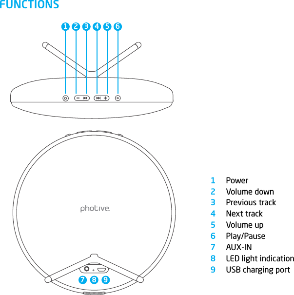 FUNCTIONSPowerVolume downPrevious trackNext trackVolume upPlay/PauseAUX-INLED light indicationUSB charging port1234567891 2 3 4 5 67 98