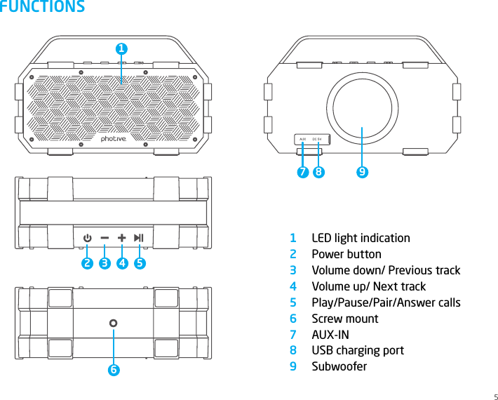 FUNCTIONSLED light indicationPower buttonVolume down/ Previous trackVolume up/ Next trackPlay/Pause/Pair/Answer callsScrew mountAUX-INUSB charging portSubwoofer1234567895234567 8 91