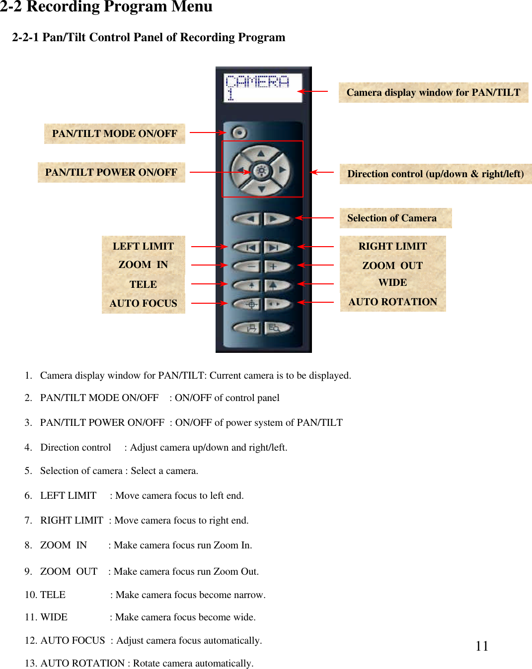 11Camera display window for PAN/TILTDirection control (up/down &amp; right/left)PAN/TILT MODE ON/OFFPAN/TILT POWER ON/OFFSelection of CameraRIGHT LIMITZOOM  OUTWIDEAUTO ROTATIONZOOM  INLEFT LIMITTELEAUTO FOCUS2.   PAN/TILT MODE ON/OFF    : ON/OFF of control panel1.   Camera display window for PAN/TILT: Current camera is to be displayed.4.   Direction control   : Adjust camera up/down and right/left. 5.   Selection of camera : Select a camera.  6.   LEFT LIMIT     : Move camera focus to left end. 7.   RIGHT LIMIT  : Move camera focus to right end. 8.   ZOOM  IN        : Make camera focus run Zoom In.9.   ZOOM  OUT    : Make camera focus run Zoom Out.10. TELE                 : Make camera focus become narrow. 11. WIDE                : Make camera focus become wide. 12. AUTO FOCUS  : Adjust camera focus automatically.  13. AUTO ROTATION : Rotate camera automatically.  3.   PAN/TILT POWER ON/OFF  : ON/OFF of power system of PAN/TILT2-2-1 Pan/Tilt Control Panel of Recording Program2-2 Recording Program Menu