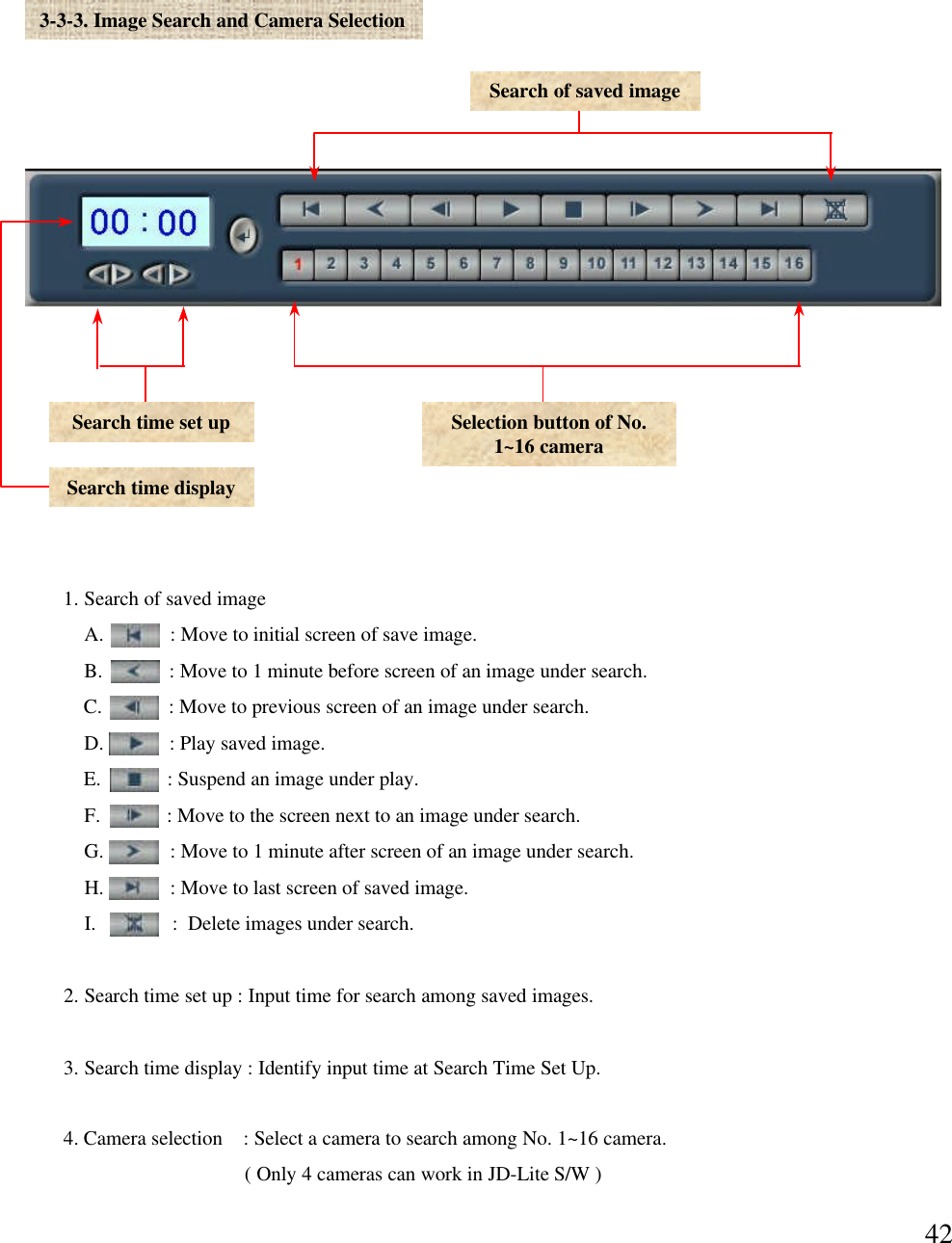 423-3-3. Image Search and Camera Selection Search time set upSearch time displaySearch of saved image1. Search of saved imageA.             : Move to initial screen of save image. B.             : Move to 1 minute before screen of an image under search. C.             : Move to previous screen of an image under search. D.             : Play saved image.E.             : Suspend an image under play. F.             : Move to the screen next to an image under search. G.             : Move to 1 minute after screen of an image under search.  H.             : Move to last screen of saved image. I.               :  Delete images under search. 2. Search time set up : Input time for search among saved images. 3. Search time display : Identify input time at Search Time Set Up.Selection button of No. 1~16 camera4. Camera selection    : Select a camera to search among No. 1~16 camera. ( Only 4 cameras can work in JD-Lite S/W )