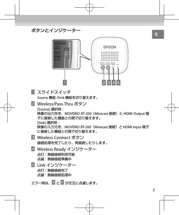 JA7AスライドスイッチSource 機能 /Sink 機能を切り替えます。BWireless/Pass-Thru ボタン[Source] 選択時：映像の出力先を、MOVERIO BT-200（Miracast 接続）と HDMI Output 端子に接続した機器との間で切り替えます。[Sink] 選択時：映像の入力元を、MOVERIO BT-200（Miracast 接続）と HDMI Input 端子に接続した機器との間で切り替えます。CWireless Connect ボタン接続処理を完了したり、再接続したりします。DWireless Ready インジケーター点灯：無線接続利用可能点滅：無線接続準備中ELink インジケーター点灯：無線接続完了点滅：無線接続処理中エラー時は、DとEが交互に点滅します。ボタンとインジケーター