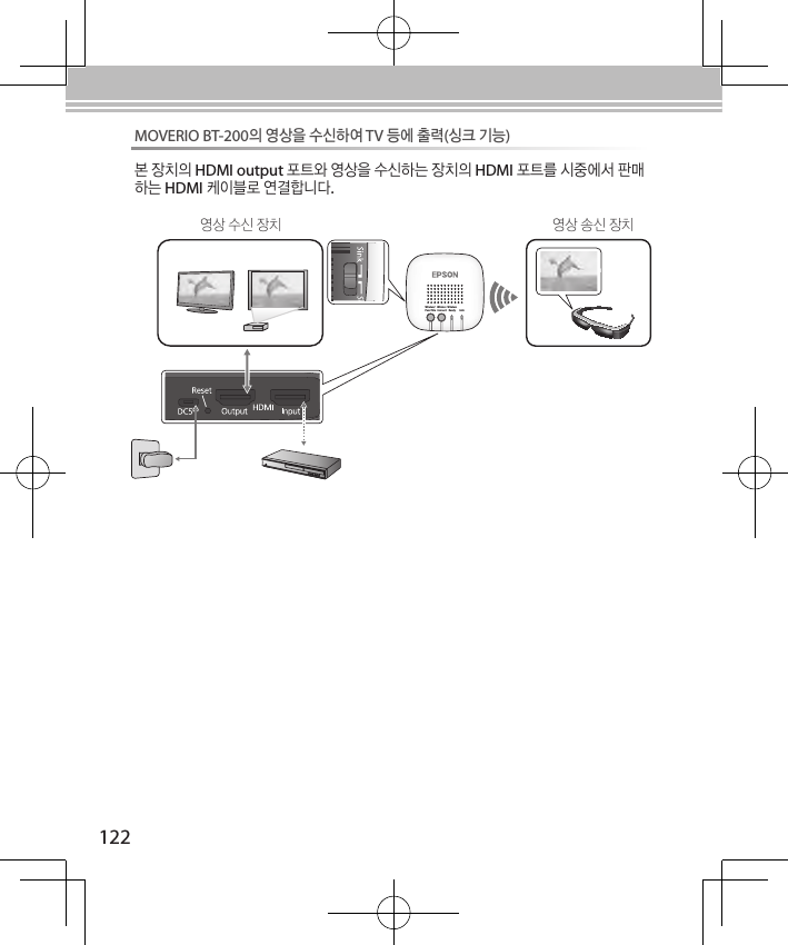 122Wireless/Pass-ThruWirelessConnectWirelessReady Link영상 송신 장치영상 수신 장치MOVERIO BT-200의 영상을 수신하여 TV 등에 출력(싱크 기능)본 장치의 HDMI output 포트와 영상을 수신하는 장치의 HDMI 포트를 시중에서 판매하는 HDMI 케이블로 연결합니다.