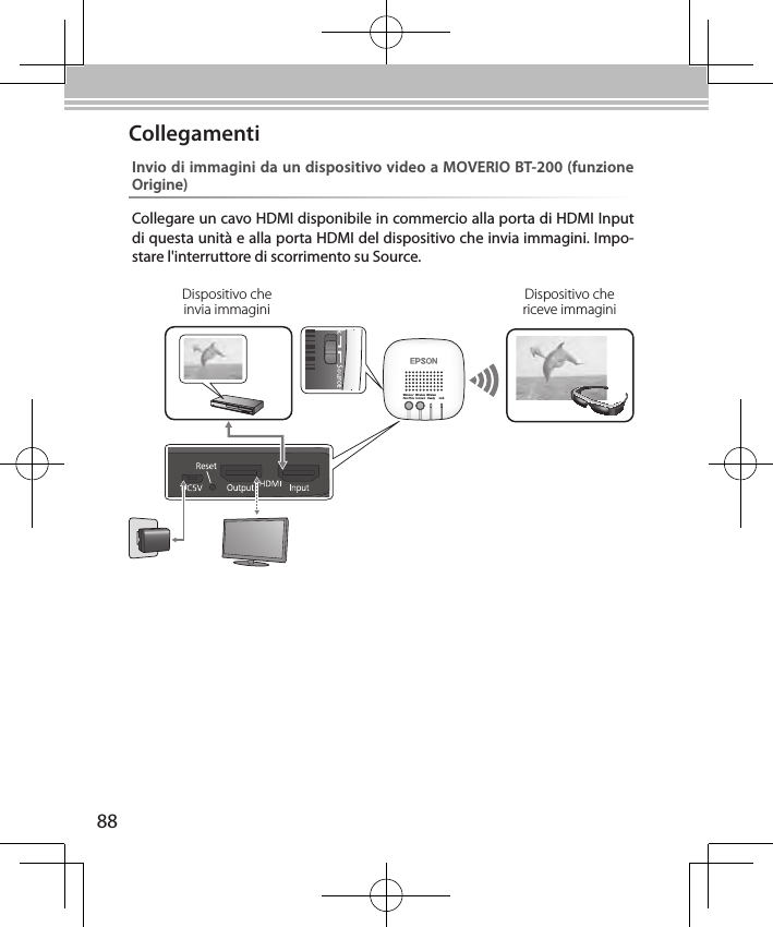 88Wireless/Pass-ThruWirelessConnectWirelessReady LinkDispositivo che invia immaginiDispositivo che riceve immaginiInvio di immagini da un dispositivo video a MOVERIO BT-200 (funzione Origine)Collegare un cavo HDMI disponibile in commercio alla porta di HDMI Input di questa unità e alla porta HDMI del dispositivo che invia immagini. Impo-stare l&apos;interruttore di scorrimento su Source.Collegamenti