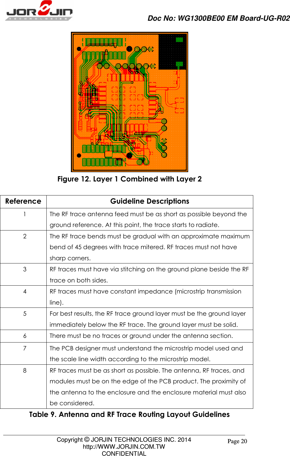                     Doc No: WG1300BE00 EM Board-UG-R02                                                                                        Copyright © JORJIN TECHNOLOGIES INC. 2014 http://WWW.JORJIN.COM.TW CONFIDENTIAL Page 20  Figure 12. Layer 1 Combined with Layer 2  Reference Guideline Descriptions 1 The RF trace antenna feed must be as short as possible beyond the ground reference. At this point, the trace starts to radiate. 2  The RF trace bends must be gradual with an approximate maximum bend of 45 degrees with trace mitered. RF traces must not have sharp corners. 3 RF traces must have via stitching on the ground plane beside the RF trace on both sides. 4 RF traces must have constant impedance (microstrip transmission line). 5 For best results, the RF trace ground layer must be the ground layer immediately below the RF trace. The ground layer must be solid. 6 There must be no traces or ground under the antenna section. 7 The PCB designer must understand the microstrip model used and the scale line width according to the microstrip model. 8 RF traces must be as short as possible. The antenna, RF traces, and modules must be on the edge of the PCB product. The proximity of the antenna to the enclosure and the enclosure material must also be considered. Table 9. Antenna and RF Trace Routing Layout Guidelines 