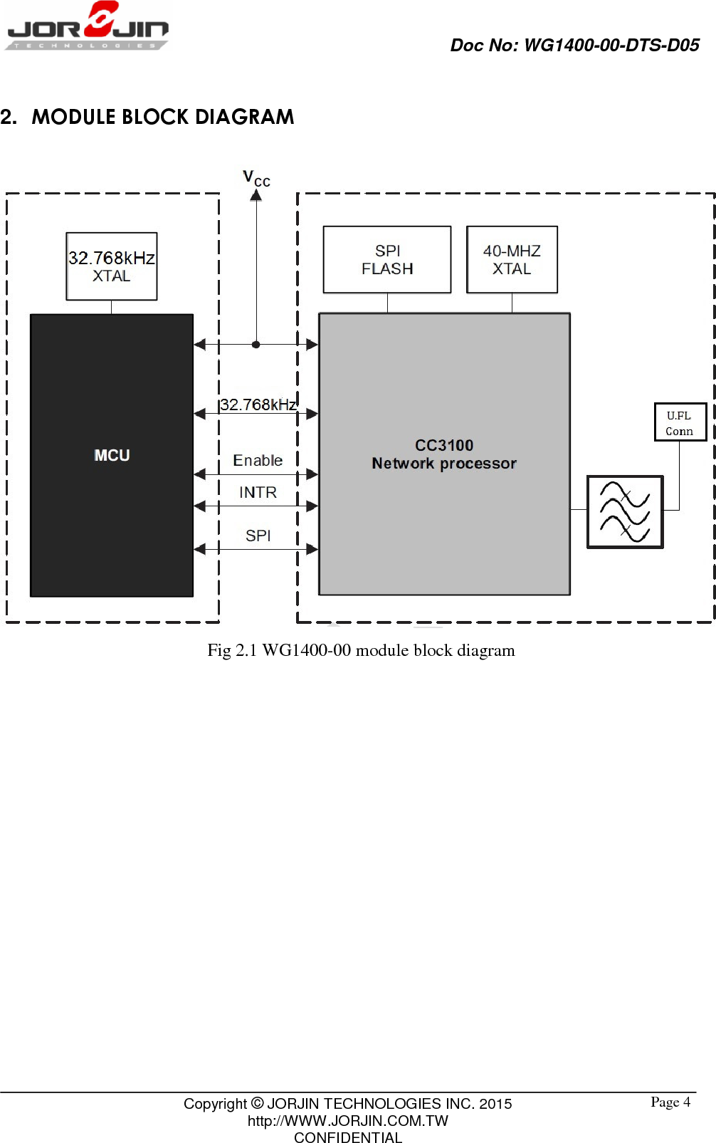                                Doc No: WG1400-00-DTS-D05                                                                                                 Copyright © JORJIN TECHNOLOGIES INC. 2015 http://WWW.JORJIN.COM.TW CONFIDENTIAL  Page 42.  MODULE BLOCK DIAGRAM  Fig 2.1 WG1400-00 module block diagram   