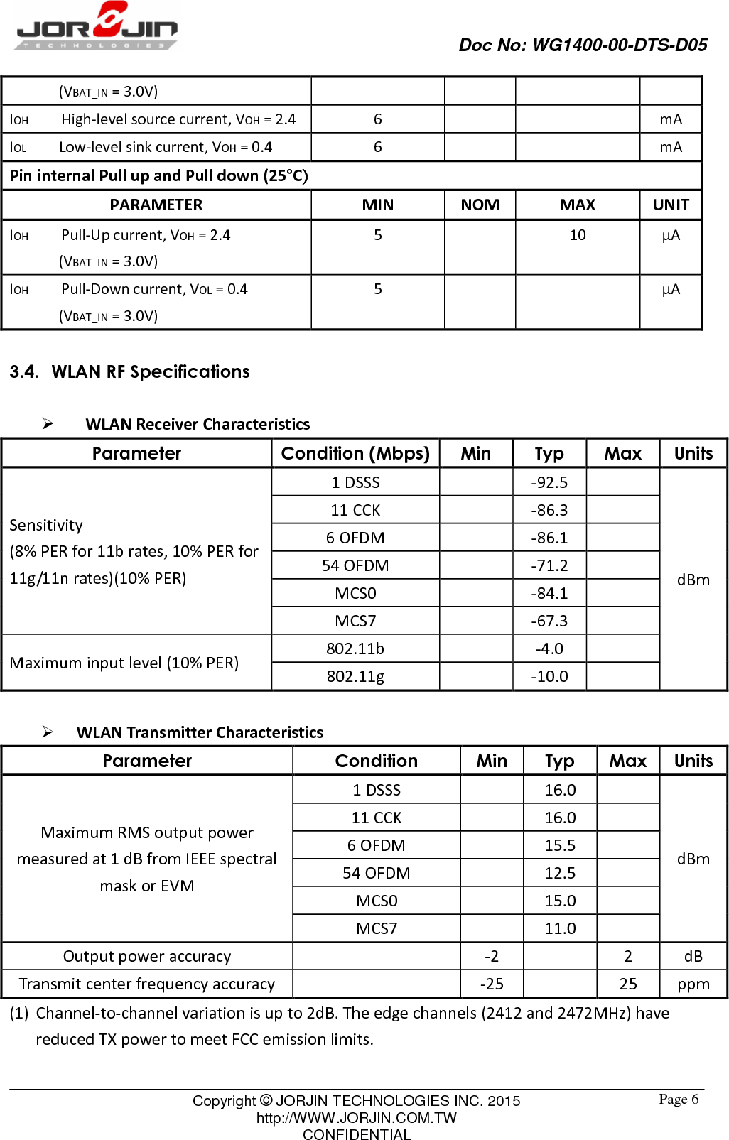                                Doc No: WG1400-00-DTS-D05                                                                                                 Copyright © JORJIN TECHNOLOGIES INC. 2015 http://WWW.JORJIN.COM.TW CONFIDENTIAL  Page 6      (VBAT_IN = 3.0V) IOH        High-level source current, VOH = 2.4  6      mA IOL        Low-level sink current, VOH = 0.4  6      mA Pin internal Pull up and Pull down (25°C)))) PARAMETER  MIN  NOM  MAX  UNIT IOH        Pull-Up current, VOH = 2.4       (VBAT_IN = 3.0V) 5    10  μA IOH        Pull-Down current, VOL = 0.4       (VBAT_IN = 3.0V) 5      μA 3.4.  WLAN RF Specifications   WLAN Receiver Characteristics        Parameter  Condition (Mbps) Min  Typ  Max  Units Sensitivity (8% PER for 11b rates, 10% PER for 11g/11n rates)(10% PER) 1 DSSS    -92.5   dBm 11 CCK    -86.3   6 OFDM    -86.1   54 OFDM    -71.2   MCS0    -84.1   MCS7    -67.3   Maximum input level (10% PER)  802.11b    -4.0   802.11g    -10.0     WLAN Transmitter Characteristics Parameter  Condition  Min  Typ  Max Units Maximum RMS output power measured at 1 dB from IEEE spectral mask or EVM 1 DSSS    16.0   dBm 11 CCK    16.0   6 OFDM    15.5   54 OFDM    12.5   MCS0    15.0   MCS7    11.0   Output power accuracy    -2    2  dB Transmit center frequency accuracy    -25    25  ppm (1) Channel-to-channel variation is up to 2dB. The edge channels (2412 and 2472MHz) have reduced TX power to meet FCC emission limits.   