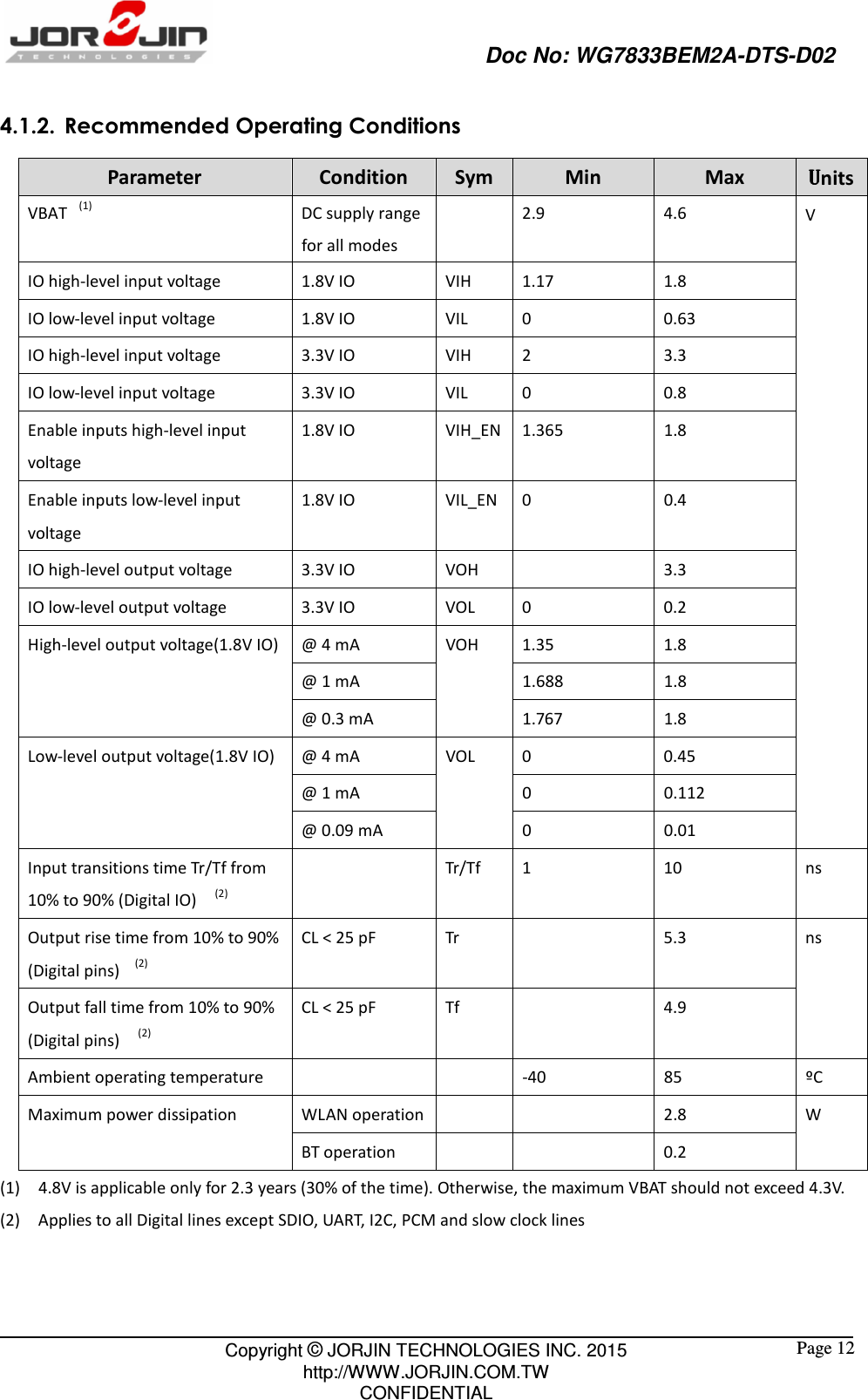                                                   Doc No: WG7833BEM2A-DTS-D02                                                                                                 Copyright © JORJIN TECHNOLOGIES INC. 2015 http://WWW.JORJIN.COM.TW CONFIDENTIAL  Page 12 4.1.2. Recommended Operating Conditions Parameter Condition Sym Min Max UUUUnits VBAT    (1)  DC supply range for all modes     2.9  4.6 V IO high-level input voltage    1.8V IO  VIH    1.17  1.8 IO low-level input voltage  1.8V IO  VIL  0  0.63 IO high-level input voltage    3.3V IO  VIH  2  3.3 IO low-level input voltage  3.3V IO  VIL  0  0.8 Enable inputs high-level input voltage   1.8V IO  VIH_EN  1.365  1.8 Enable inputs low-level input voltage 1.8V IO  VIL_EN 0  0.4 IO high-level output voltage  3.3V IO  VOH    3.3 IO low-level output voltage  3.3V IO  VOL  0  0.2 High-level output voltage(1.8V IO) @ 4 mA    VOH    1.35  1.8 @ 1 mA    1.688  1.8 @ 0.3 mA    1.767    1.8 Low-level output voltage(1.8V IO)  @ 4 mA    VOL    0    0.45   @ 1 mA    0    0.112   @ 0.09 mA    0    0.01   Input transitions time Tr/Tf from 10% to 90% (Digital IO)   (2)    Tr/Tf    1  10  ns Output rise time from 10% to 90% (Digital pins)   (2)  CL &lt; 25 pF    Tr      5.3    ns   Output fall time from 10% to 90% (Digital pins)   (2)  CL &lt; 25 pF    Tf      4.9   Ambient operating temperature      -40  85  ºC Maximum power dissipation  WLAN operation     2.8  W BT operation      0.2 (1) 4.8V is applicable only for 2.3 years (30% of the time). Otherwise, the maximum VBAT should not exceed 4.3V. (2) Applies to all Digital lines except SDIO, UART, I2C, PCM and slow clock lines 