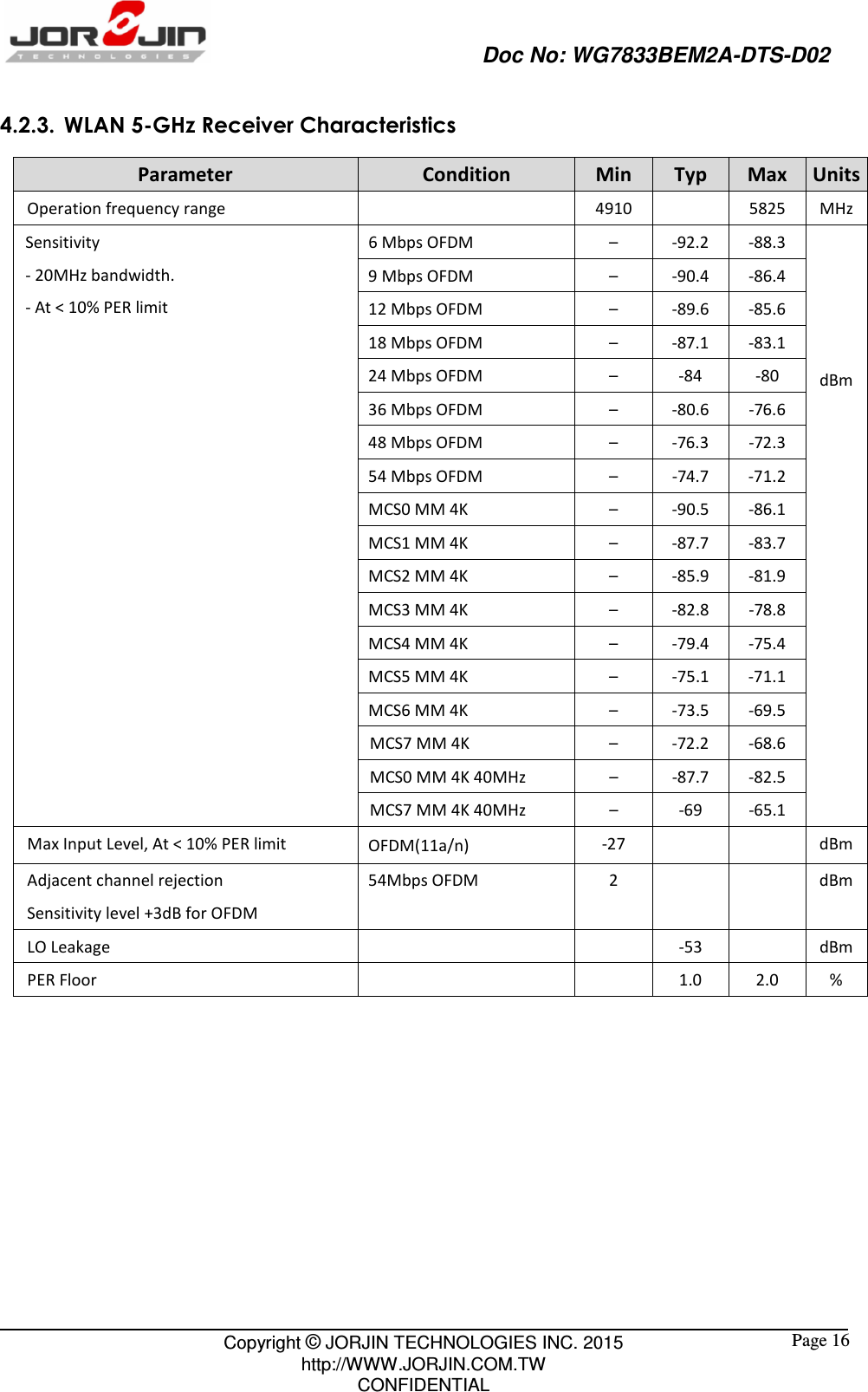                                                   Doc No: WG7833BEM2A-DTS-D02                                                                                                 Copyright © JORJIN TECHNOLOGIES INC. 2015 http://WWW.JORJIN.COM.TW CONFIDENTIAL  Page 16 4.2.3. WLAN 5-GHz Receiver Characteristics Parameter  Condition  Min  Typ  Max  Units Operation frequency range      4910    5825  MHz Sensitivity   - 20MHz bandwidth.   - At &lt; 10% PER limit   6 Mbps OFDM    –  -92.2  -88.3 dBm          9 Mbps OFDM    –  -90.4  -86.4 12 Mbps OFDM  –  -89.6  -85.6 18 Mbps OFDM    –  -87.1  -83.1 24 Mbps OFDM    –  -84  -80 36 Mbps OFDM    –  -80.6  -76.6 48 Mbps OFDM    –  -76.3  -72.3 54 Mbps OFDM  –  -74.7  -71.2 MCS0 MM 4K  –  -90.5  -86.1 MCS1 MM 4K  –  -87.7  -83.7 MCS2 MM 4K  –  -85.9  -81.9 MCS3 MM 4K  –  -82.8  -78.8 MCS4 MM 4K  –  -79.4  -75.4 MCS5 MM 4K  –  -75.1  -71.1 MCS6 MM 4K  –  -73.5  -69.5 MCS7 MM 4K  –  -72.2  -68.6 MCS0 MM 4K 40MHz  –  -87.7  -82.5 MCS7 MM 4K 40MHz  –  -69  -65.1 Max Input Level, At &lt; 10% PER limit  OFDM(11a/n)  -27    dBm Adjacent channel rejection Sensitivity level +3dB for OFDM 54Mbps OFDM  2    dBm LO Leakage      -53    dBm PER Floor    1.0  2.0  %   