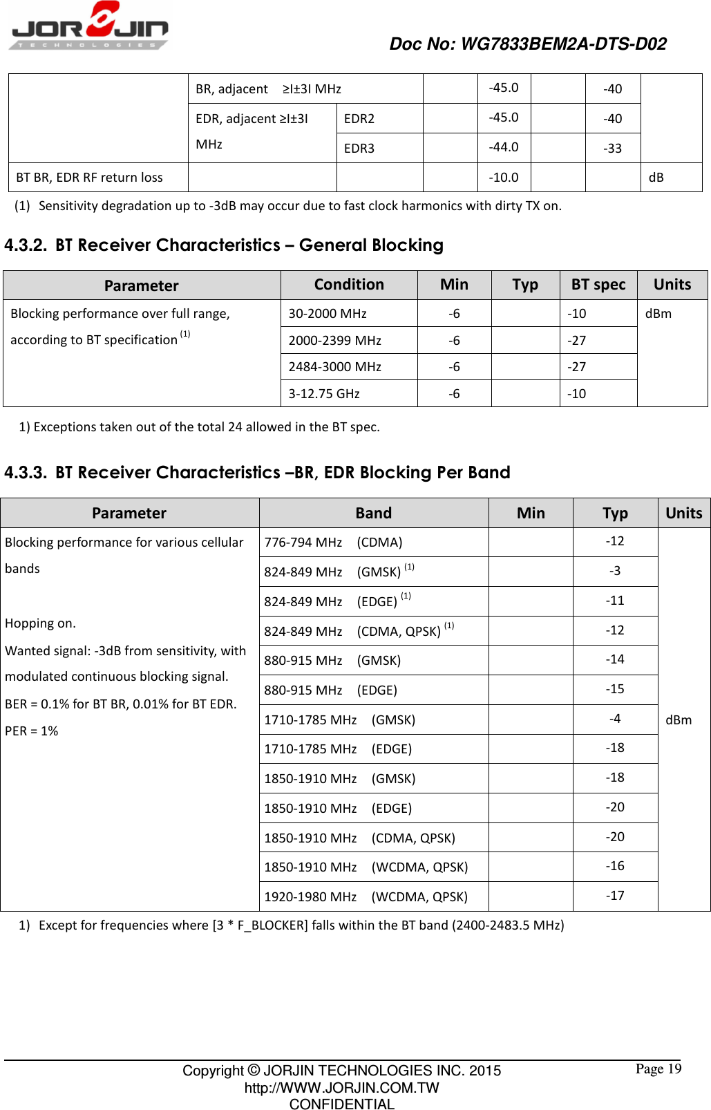                                                   Doc No: WG7833BEM2A-DTS-D02                                                                                                 Copyright © JORJIN TECHNOLOGIES INC. 2015 http://WWW.JORJIN.COM.TW CONFIDENTIAL  Page 19 BR, adjacent    ≥Ι±3Ι MHz    -45.0  -40 EDR, adjacent ≥Ι±3Ι MHz EDR2      -45.0  -40 EDR3      -44.0  -33 BT BR, EDR RF return loss          -10.0     dB   (1) Sensitivity degradation up to -3dB may occur due to fast clock harmonics with dirty TX on. 4.3.2.  BT Receiver Characteristics – General Blocking Parameter  Condition Min Typ  BT spec Units Blocking performance over full range, according to BT specification (1)  30-2000 MHz    -6    -10  dBm 2000-2399 MHz    -6    -27 2484-3000 MHz    -6    -27 3-12.75 GHz    -6    -10   1) Exceptions taken out of the total 24 allowed in the BT spec. 4.3.3.  BT Receiver Characteristics –BR, EDR Blocking Per Band Parameter  Band  Min  Typ  Units Blocking performance for various cellular bands  Hopping on. Wanted signal: -3dB from sensitivity, with modulated continuous blocking signal. BER = 0.1% for BT BR, 0.01% for BT EDR. PER = 1%   776-794 MHz    (CDMA)      -12 dBm 824-849 MHz    (GMSK) (1)   -3 824-849 MHz    (EDGE) (1)   -11 824-849 MHz    (CDMA, QPSK) (1)   -12 880-915 MHz    (GMSK)      -14 880-915 MHz    (EDGE)      -15 1710-1785 MHz    (GMSK)      -4 1710-1785 MHz    (EDGE)      -18 1850-1910 MHz    (GMSK)      -18 1850-1910 MHz    (EDGE)      -20 1850-1910 MHz    (CDMA, QPSK)      -20 1850-1910 MHz    (WCDMA, QPSK)    -16 1920-1980 MHz    (WCDMA, QPSK)      -17 1) Except for frequencies where [3 * F_BLOCKER] falls within the BT band (2400-2483.5 MHz)    