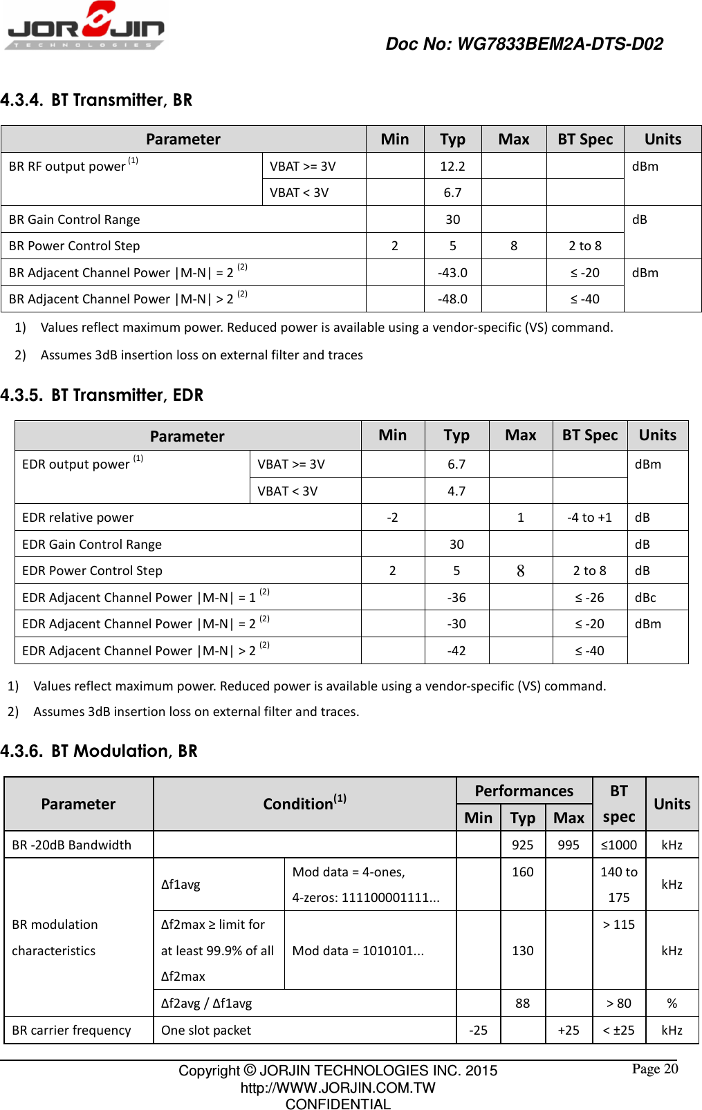                                                   Doc No: WG7833BEM2A-DTS-D02                                                                                                 Copyright © JORJIN TECHNOLOGIES INC. 2015 http://WWW.JORJIN.COM.TW CONFIDENTIAL  Page 20 4.3.4. BT Transmitter, BR Parameter  Min Typ Max BT Spec Units BR RF output power (1)  VBAT &gt;= 3V  12.2     dBm   VBAT &lt; 3V    6.7     BR Gain Control Range      30      dB   BR Power Control Step    2  5  8  2 to 8 BR Adjacent Channel Power |M-N| = 2 (2)    -43.0  ≤ -20  dBm   BR Adjacent Channel Power |M-N| &gt; 2 (2)    -48.0  ≤ -40     1)    Values reflect maximum power. Reduced power is available using a vendor-specific (VS) command.     2)    Assumes 3dB insertion loss on external filter and traces 4.3.5.  BT Transmitter, EDR Parameter  Min Typ Max BT Spec Units EDR output power (1)  VBAT &gt;= 3V    6.7      dBm   VBAT &lt; 3V    4.7     EDR relative power  -2    1  -4 to +1  dB   EDR Gain Control Range    30      dB EDR Power Control Step  2  5 8 2 to 8  dB EDR Adjacent Channel Power |M-N| = 1 (2)    -36  ≤ -26  dBc EDR Adjacent Channel Power |M-N| = 2 (2)    -30  ≤ -20  dBm   EDR Adjacent Channel Power |M-N| &gt; 2 (2)    -42  ≤ -40   1)    Values reflect maximum power. Reduced power is available using a vendor-specific (VS) command. 2)    Assumes 3dB insertion loss on external filter and traces. 4.3.6.  BT Modulation, BR Parameter  Condition(1) Performances  BT spec Units Min Typ Max BR -20dB Bandwidth       925 995 ≤1000 kHz  BR modulation characteristics ∆f1avg Mod data = 4-ones, 4-zeros: 111100001111...  160  140 to 175 kHz  ∆f2max ≥ limit for at least 99.9% of all Δf2max Mod data = 1010101...    130  &gt; 115 kHz  ∆f2avg / ∆f1avg  88   &gt; 80  %   BR carrier frequency  One slot packet   -25   +25 &lt; ±25 kHz  