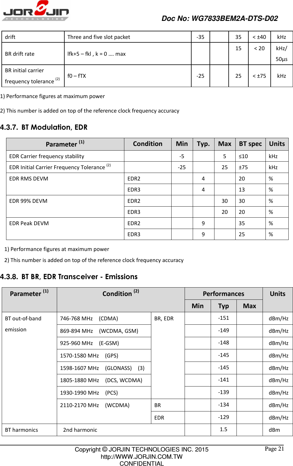                                                   Doc No: WG7833BEM2A-DTS-D02                                                                                                 Copyright © JORJIN TECHNOLOGIES INC. 2015 http://WWW.JORJIN.COM.TW CONFIDENTIAL  Page 21 drift  Three and five slot packet  -35   35 &lt; ±40 kHz  BR drift rate    lfk+5 – fkl , k = 0 …. max     15 &lt; 20  kHz/ 50μs BR initial carrier frequency tolerance (2) f0 – fTX  -25   25  &lt; ±75 kHz  1) Performance figures at maximum power 2) This number is added on top of the reference clock frequency accuracy 4.3.7.  BT Modulation, EDR Parameter (1) Condition Min Typ. Max BT spec Units EDR Carrier frequency stability      -5   5 ≤10    kHz   EDR Initial Carrier Frequency Tolerance (2)    -25   25 ±75    kHz   EDR RMS DEVM  EDR2      4  20    %   EDR3      4  13    %   EDR 99% DEVM  EDR2        30 30    %   EDR3        20 20    %   EDR Peak DEVM  EDR2      9  35    %   EDR3      9  25    %   1) Performance figures at maximum power 2) This number is added on top of the reference clock frequency accuracy 4.3.8.  BT BR, EDR Transceiver - Emissions Parameter (1)  Condition (2)  Performances  Units Min  Typ  Max BT out-of-band emission 746-768 MHz    (CDMA)      BR, EDR     -151   dBm/Hz   869-894 MHz    (WCDMA, GSM)         -149   dBm/Hz   925-960 MHz    (E-GSM)         -148   dBm/Hz   1570-1580 MHz    (GPS)     -145   dBm/Hz   1598-1607 MHz    (GLONASS)    (3)     -145   dBm/Hz   1805-1880 MHz    (DCS, WCDMA)       -141   dBm/Hz   1930-1990 MHz    (PCS)         -139   dBm/Hz   2110-2170 MHz    (WCDMA)      BR     -134   dBm/Hz   EDR     -129   dBm/Hz   BT harmonics    2nd harmonic     1.5    dBm     