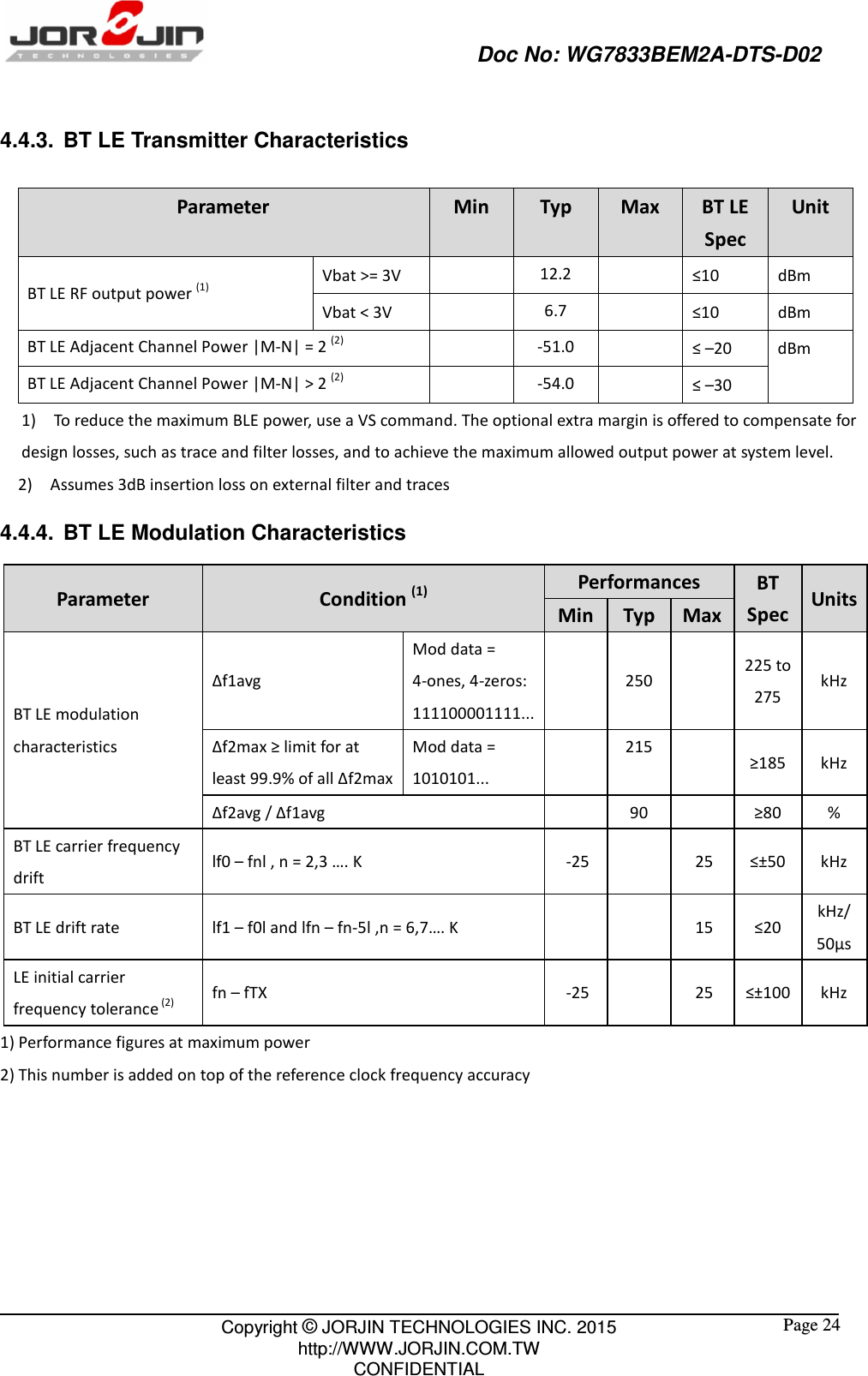                                                   Doc No: WG7833BEM2A-DTS-D02                                                                                                 Copyright © JORJIN TECHNOLOGIES INC. 2015 http://WWW.JORJIN.COM.TW CONFIDENTIAL  Page 24 4.4.3.  BT LE Transmitter Characteristics Parameter  Min Typ Max BT LE Spec Unit BT LE RF output power (1) Vbat &gt;= 3V  12.2   ≤10    dBm   Vbat &lt; 3V  6.7   ≤10    dBm   BT LE Adjacent Channel Power |M-N| = 2 (2)  -51.0  ≤ –20    dBm   BT LE Adjacent Channel Power |M-N| &gt; 2 (2)  -54.0  ≤ –30   1)    To reduce the maximum BLE power, use a VS command. The optional extra margin is offered to compensate for design losses, such as trace and filter losses, and to achieve the maximum allowed output power at system level. 2)    Assumes 3dB insertion loss on external filter and traces 4.4.4.  BT LE Modulation Characteristics Parameter  Condition (1) Performances  BT Spec Units Min Typ Max BT LE modulation characteristics ∆f1avg Mod data = 4-ones, 4-zeros: 111100001111...   250  225 to 275 kHz  ∆f2max ≥ limit for at least 99.9% of all Δf2max Mod data = 1010101...  215   ≥185 kHz  ∆f2avg / ∆f1avg  90   ≥80  %   BT LE carrier frequency drift   lf0 – fnl , n = 2,3 …. K   -25      25  ≤±50 kHz  BT LE drift rate    lf1 – f0l and lfn – fn-5l ,n = 6,7…. K         15  ≤20 kHz/ 50μs LE initial carrier frequency tolerance (2) fn – fTX   -25      25  ≤±100 kHz  1) Performance figures at maximum power 2) This number is added on top of the reference clock frequency accuracy    