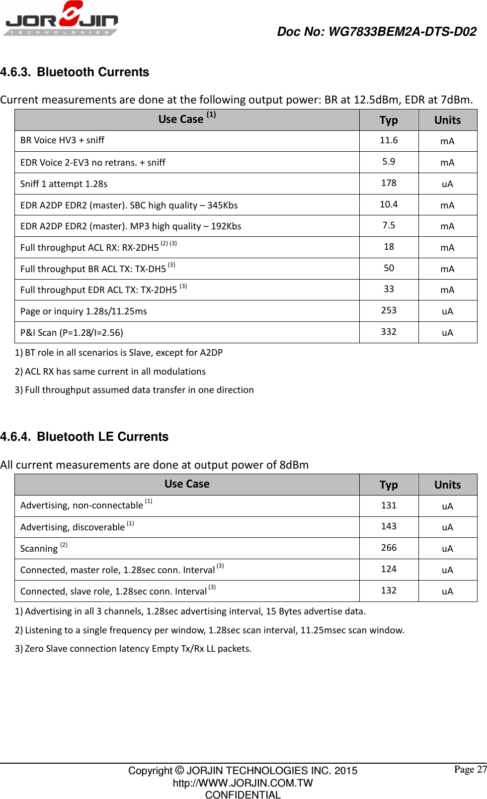                                                   Doc No: WG7833BEM2A-DTS-D02                                                                                                 Copyright © JORJIN TECHNOLOGIES INC. 2015 http://WWW.JORJIN.COM.TW CONFIDENTIAL  Page 27 4.6.3.  Bluetooth Currents Current measurements are done at the following output power: BR at 12.5dBm, EDR at 7dBm. Use Case (1) Typ Units BR Voice HV3 + sniff    11.6  mA EDR Voice 2-EV3 no retrans. + sniff    5.9  mA Sniff 1 attempt 1.28s  178  uA EDR A2DP EDR2 (master). SBC high quality – 345Kbs    10.4  mA EDR A2DP EDR2 (master). MP3 high quality – 192Kbs  7.5  mA Full throughput ACL RX: RX-2DH5 (2) (3)    18  mA Full throughput BR ACL TX: TX-DH5 (3)    50  mA Full throughput EDR ACL TX: TX-2DH5 (3)    33  mA Page or inquiry 1.28s/11.25ms    253  uA P&amp;I Scan (P=1.28/I=2.56)    332  uA 1) BT role in all scenarios is Slave, except for A2DP 2) ACL RX has same current in all modulations 3) Full throughput assumed data transfer in one direction  4.6.4.  Bluetooth LE Currents All current measurements are done at output power of 8dBm Use Case Typ Units Advertising, non-connectable (1)  131  uA Advertising, discoverable (1) 143  uA Scanning (2) 266  uA Connected, master role, 1.28sec conn. Interval (3) 124  uA Connected, slave role, 1.28sec conn. Interval (3) 132  uA 1) Advertising in all 3 channels, 1.28sec advertising interval, 15 Bytes advertise data. 2) Listening to a single frequency per window, 1.28sec scan interval, 11.25msec scan window. 3) Zero Slave connection latency Empty Tx/Rx LL packets.      