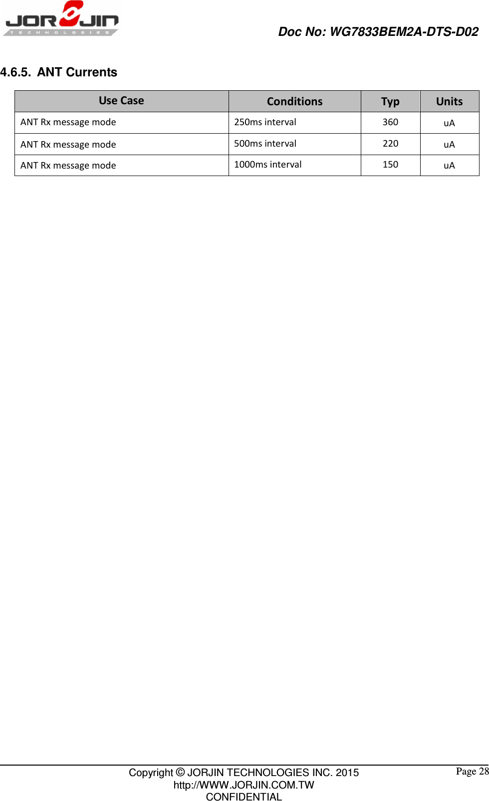                                                   Doc No: WG7833BEM2A-DTS-D02                                                                                                 Copyright © JORJIN TECHNOLOGIES INC. 2015 http://WWW.JORJIN.COM.TW CONFIDENTIAL  Page 28 4.6.5.  ANT Currents Use Case Conditions  Typ Units ANT Rx message mode  250ms interval  360  uA ANT Rx message mode  500ms interval  220  uA ANT Rx message mode  1000ms interval  150  uA 