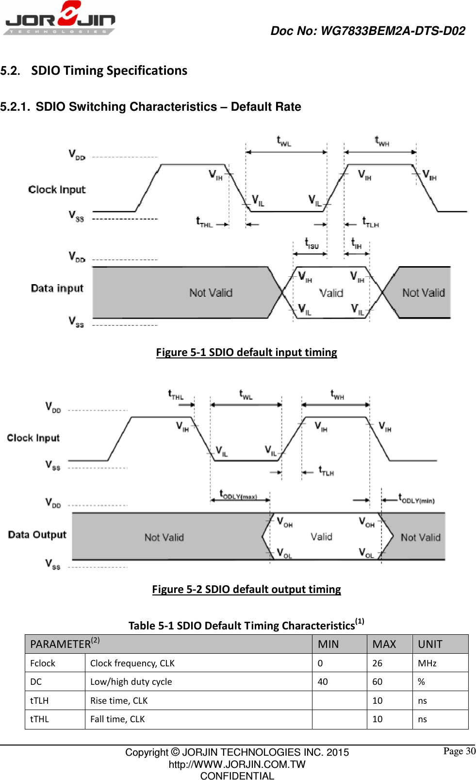                                                   Doc No: WG7833BEM2A-DTS-D02                                                                                                 Copyright © JORJIN TECHNOLOGIES INC. 2015 http://WWW.JORJIN.COM.TW CONFIDENTIAL  Page 30 5.2.   SDIO Timing Specifications 5.2.1.  SDIO Switching Characteristics – Default Rate  Figure 5-1 SDIO default input timing   Figure 5-2 SDIO default output timing  Table 5-1 SDIO Default Timing Characteristics(1) PARAMETER(2)  MIN  MAX  UNIT Fclock  Clock frequency, CLK  0  26  MHz DC  Low/high duty cycle  40  60  % tTLH  Rise time, CLK    10  ns tTHL  Fall time, CLK    10  ns 