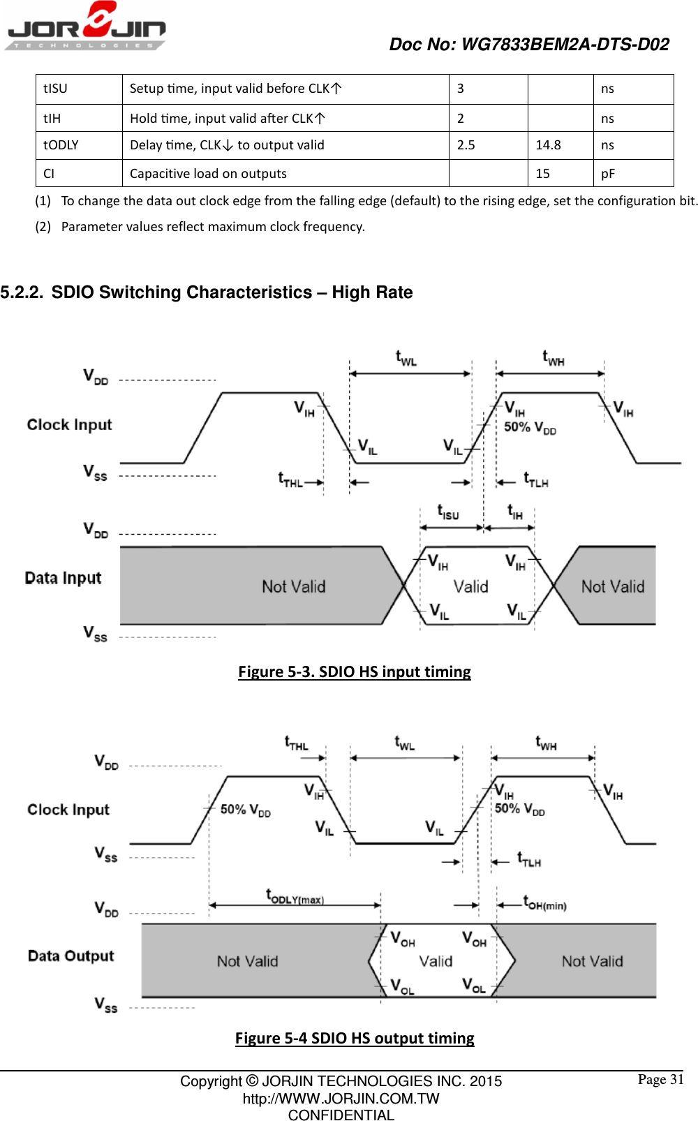                                                   Doc No: WG7833BEM2A-DTS-D02                                                                                                 Copyright © JORJIN TECHNOLOGIES INC. 2015 http://WWW.JORJIN.COM.TW CONFIDENTIAL  Page 31 tISU  Setup Ɵme, input valid before CLK↑  3    ns tIH  Hold Ɵme, input valid aŌer CLK↑  2    ns tODLY  Delay Ɵme, CLK↓ to output valid  2.5  14.8  ns CI  Capacitive load on outputs    15  pF (1) To change the data out clock edge from the falling edge (default) to the rising edge, set the configuration bit. (2) Parameter values reflect maximum clock frequency.  5.2.2.  SDIO Switching Characteristics – High Rate  Figure 5-3. SDIO HS input timing   Figure 5-4 SDIO HS output timing 