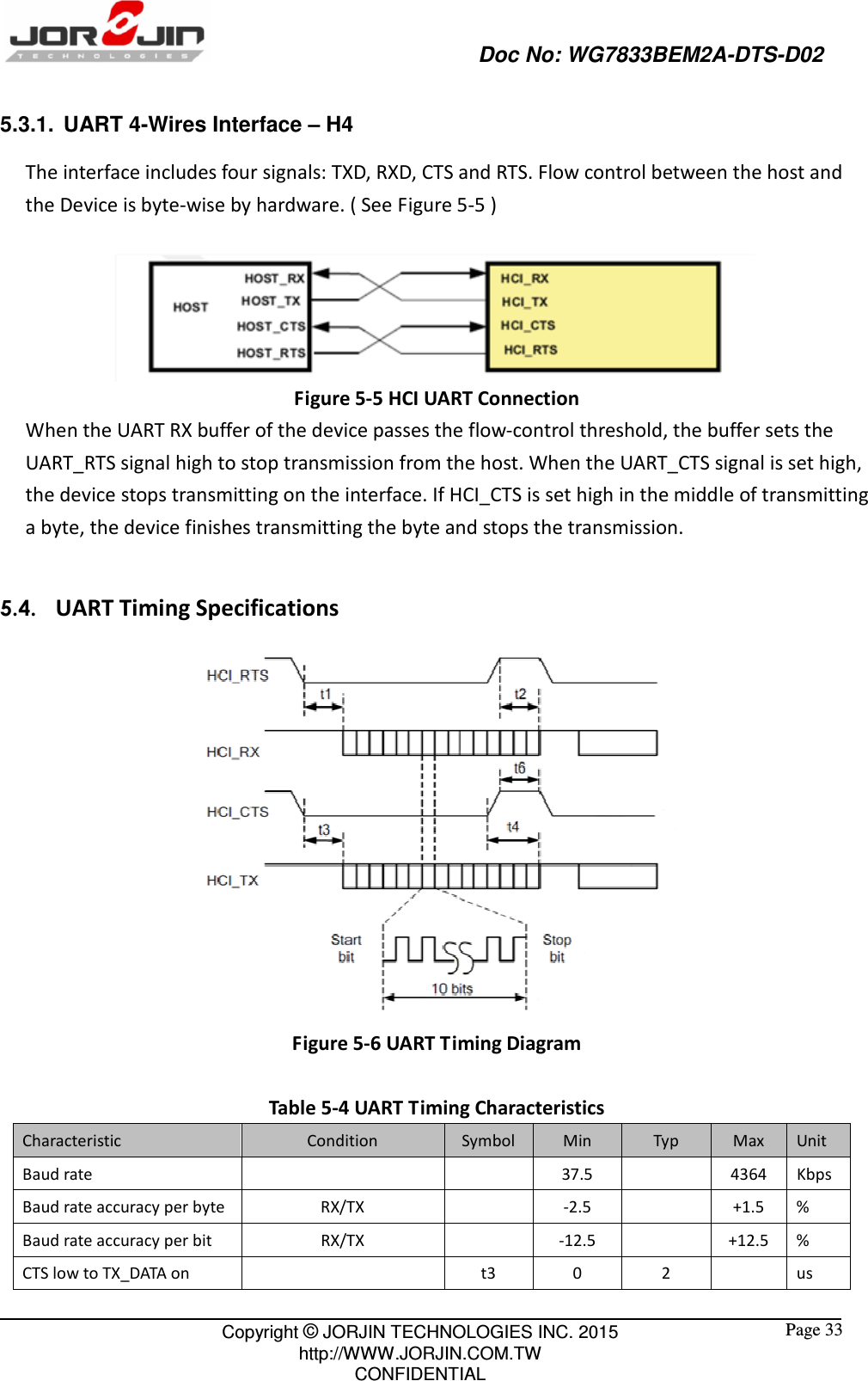                                                   Doc No: WG7833BEM2A-DTS-D02                                                                                                 Copyright © JORJIN TECHNOLOGIES INC. 2015 http://WWW.JORJIN.COM.TW CONFIDENTIAL  Page 33 5.3.1.  UART 4-Wires Interface – H4 The interface includes four signals: TXD, RXD, CTS and RTS. Flow control between the host and the Device is byte-wise by hardware. ( See Figure 5-5 )   Figure 5-5 HCI UART Connection When the UART RX buffer of the device passes the flow-control threshold, the buffer sets the UART_RTS signal high to stop transmission from the host. When the UART_CTS signal is set high, the device stops transmitting on the interface. If HCI_CTS is set high in the middle of transmitting a byte, the device finishes transmitting the byte and stops the transmission.  5.4.   UART Timing Specifications  Figure 5-6 UART Timing Diagram  Table 5-4 UART Timing Characteristics Characteristic  Condition  Symbol  Min  Typ  Max  Unit Baud rate      37.5    4364  Kbps Baud rate accuracy per byte RX/TX    -2.5    +1.5  % Baud rate accuracy per bit  RX/TX    -12.5    +12.5  % CTS low to TX_DATA on    t3  0  2    us 