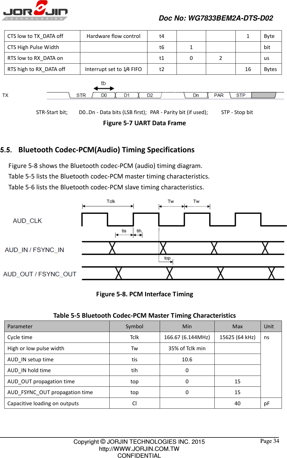                                                   Doc No: WG7833BEM2A-DTS-D02                                                                                                 Copyright © JORJIN TECHNOLOGIES INC. 2015 http://WWW.JORJIN.COM.TW CONFIDENTIAL  Page 34 CTS low to TX_DATA off  Hardware flow control  t4      1  Byte CTS High Pulse Width    t6  1      bit RTS low to RX_DATA on    t1  0  2    us RTS high to RX_DATA off  Interrupt set to 1/4 FIFO t2      16  Bytes  STR-Start bit;    D0..Dn - Data bits (LSB first);   PAR - Parity bit (if used);    STP - Stop bit Figure 5-7 UART Data Frame  5.5.   Bluetooth Codec-PCM(Audio) Timing Specifications Figure 5-8 shows the Bluetooth codec-PCM (audio) timing diagram. Table 5-5 lists the Bluetooth codec-PCM master timing characteristics. Table 5-6 lists the Bluetooth codec-PCM slave timing characteristics.  Figure 5-8. PCM Interface Timing  Table 5-5 Bluetooth Codec-PCM Master Timing Characteristics Parameter  Symbol  Min  Max  Unit Cycle time  Tclk  166.67 (6.144MHz) 15625 (64 kHz) ns High or low pulse width  Tw  35% of Tclk min   AUD_IN setup time  tis  10.6   AUD_IN hold time  tih  0   AUD_OUT propagation time  top  0  15 AUD_FSYNC_OUT propagation time  top  0  15 Capacitive loading on outputs  Cl    40  pF   