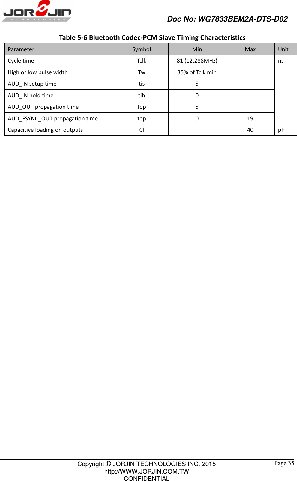                                                   Doc No: WG7833BEM2A-DTS-D02                                                                                                 Copyright © JORJIN TECHNOLOGIES INC. 2015 http://WWW.JORJIN.COM.TW CONFIDENTIAL  Page 35 Table 5-6 Bluetooth Codec-PCM Slave Timing Characteristics Parameter  Symbol  Min  Max  Unit Cycle time  Tclk  81 (12.288MHz)    ns High or low pulse width  Tw  35% of Tclk min   AUD_IN setup time  tis  5   AUD_IN hold time  tih  0   AUD_OUT propagation time  top  5   AUD_FSYNC_OUT propagation time  top  0  19 Capacitive loading on outputs  Cl    40  pF   