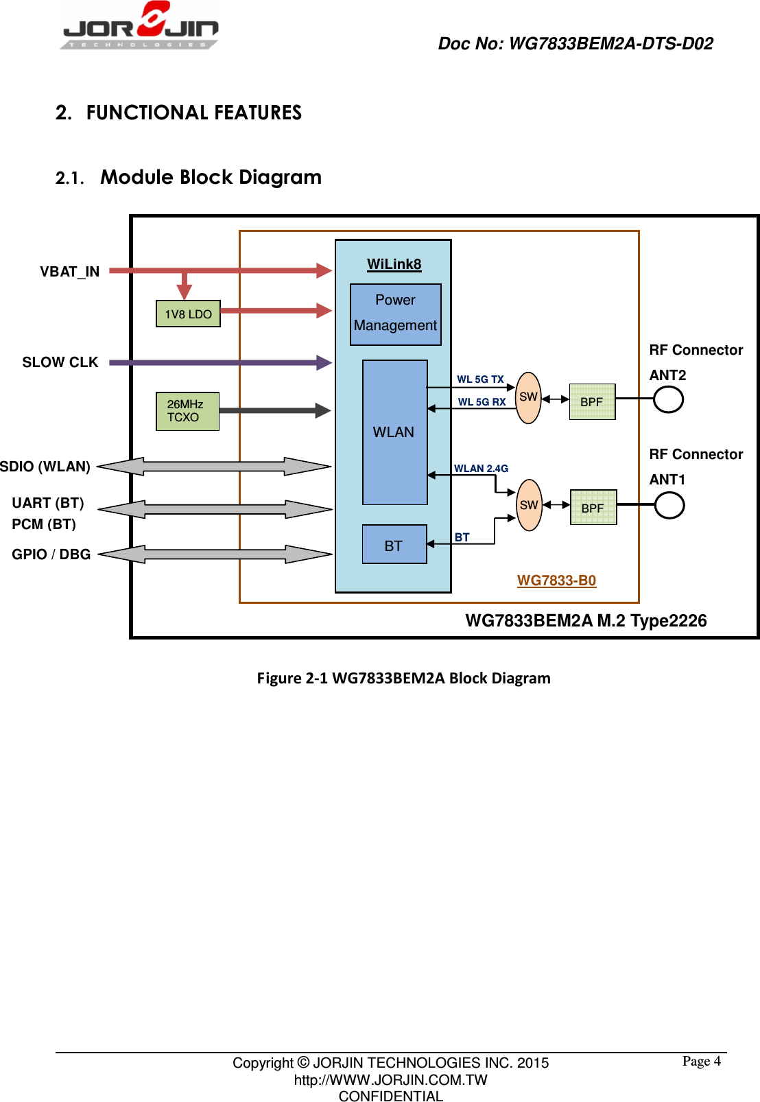                                                   Doc No: WG7833BEM2A-DTS-D02                                                                                                 Copyright © JORJIN TECHNOLOGIES INC. 2015 http://WWW.JORJIN.COM.TW CONFIDENTIAL  Page 42. FUNCTIONAL FEATURES 2.1.   Module Block Diagram                   Figure 2-1 WG7833BEM2A Block Diagram          WLAN BT WiLink8 SW WG7833-B0 SW WLAN 2.4G WL 5G TX WL 5G RX BPF BT Power Management SLOW CLK VBAT_IN 1V8 LDO BPF WG7833BEM2A M.2 Type2226 RF Connector ANT2 RF Connector ANT1 SDIO (WLAN) PCM (BT) GPIO / DBG UART (BT) 26MHz TCXO 