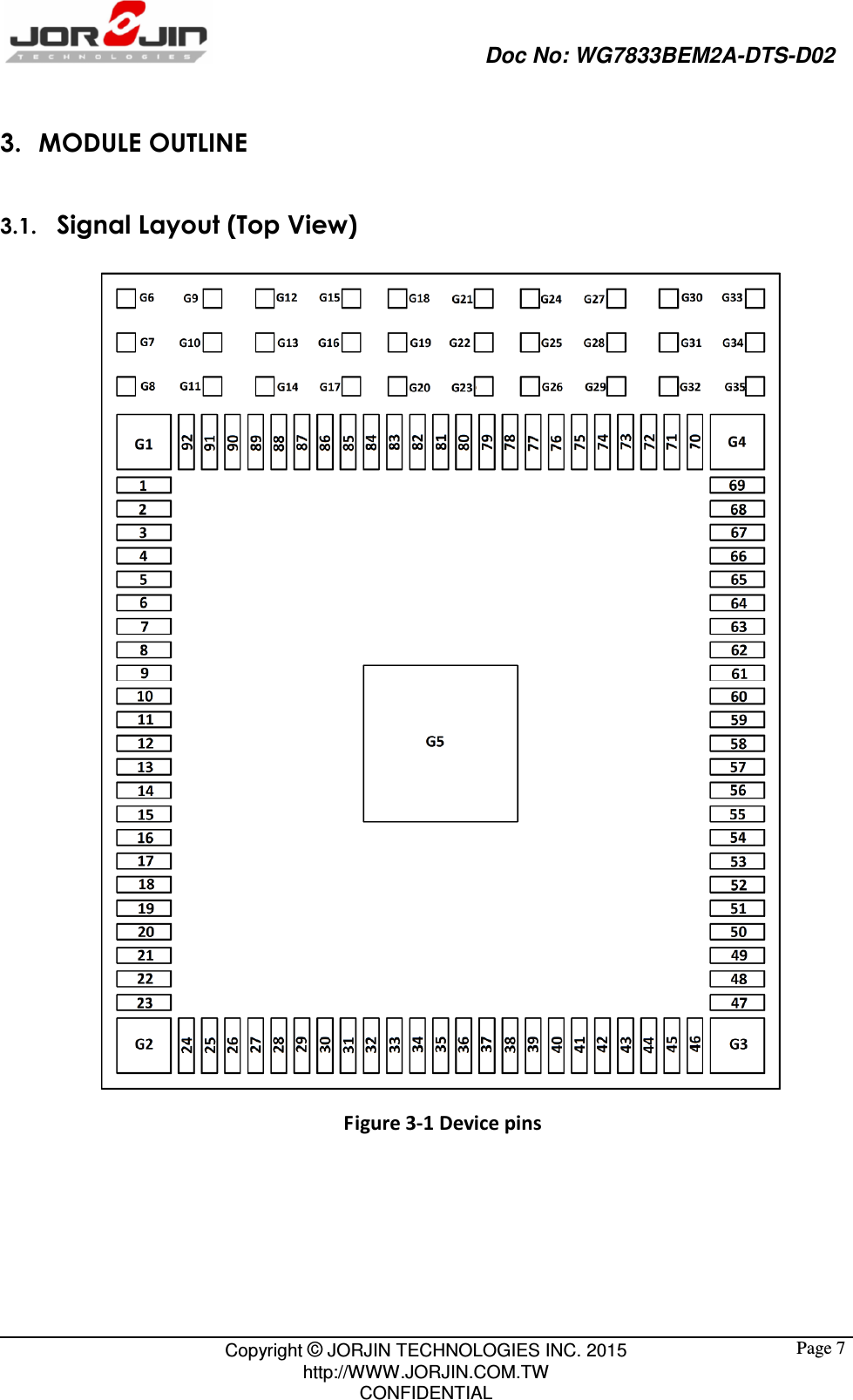                                                   Doc No: WG7833BEM2A-DTS-D02                                                                                                 Copyright © JORJIN TECHNOLOGIES INC. 2015 http://WWW.JORJIN.COM.TW CONFIDENTIAL  Page 73. MODULE OUTLINE 3.1.   Signal Layout (Top View)  Figure 3-1 Device pins  