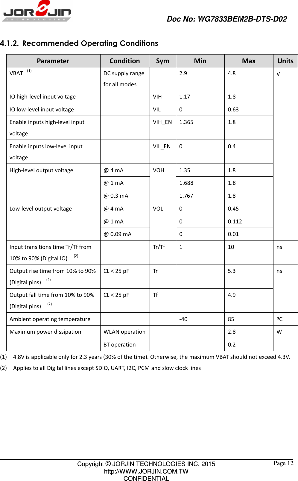                                                   Doc No: WG7833BEM2B-DTS-D02                                                                                                 Copyright © JORJIN TECHNOLOGIES INC. 2015 http://WWW.JORJIN.COM.TW CONFIDENTIAL  Page 12 4.1.2. Recommended Operating Conditions Parameter Condition Sym Min Max Units VBAT    (1)  DC supply range for all modes     2.9  4.8 V IO high-level input voltage      VIH    1.17  1.8 IO low-level input voltage    VIL  0  0.63 Enable inputs high-level input voltage     VIH_EN  1.365  1.8 Enable inputs low-level input voltage   VIL_EN 0  0.4 High-level output voltage    @ 4 mA    VOH    1.35  1.8 @ 1 mA    1.688  1.8 @ 0.3 mA    1.767    1.8 Low-level output voltage    @ 4 mA    VOL    0    0.45   @ 1 mA    0    0.112   @ 0.09 mA    0    0.01   Input transitions time Tr/Tf from 10% to 90% (Digital IO)   (2)    Tr/Tf    1  10  ns Output rise time from 10% to 90% (Digital pins)   (2)  CL &lt; 25 pF    Tr      5.3    ns   Output fall time from 10% to 90% (Digital pins)   (2)  CL &lt; 25 pF    Tf      4.9   Ambient operating temperature      -40  85  ºC Maximum power dissipation  WLAN operation     2.8  W BT operation      0.2 (1) 4.8V is applicable only for 2.3 years (30% of the time). Otherwise, the maximum VBAT should not exceed 4.3V. (2)    Applies to all Digital lines except SDIO, UART, I2C, PCM and slow clock lines   